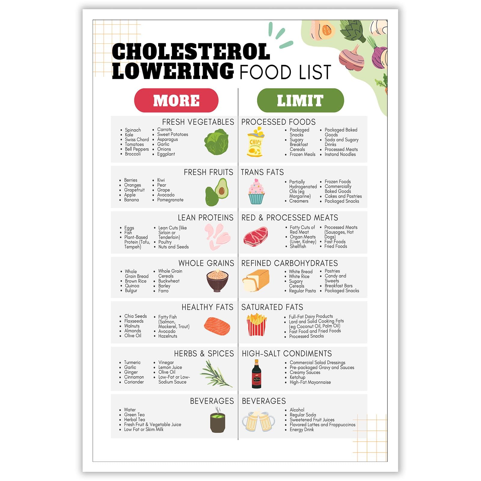 Póster Con Tabla Alimentaria Para Reducir El Colesterol Y La Diabetes, 40 X 60 Cm - Venta Internacional.