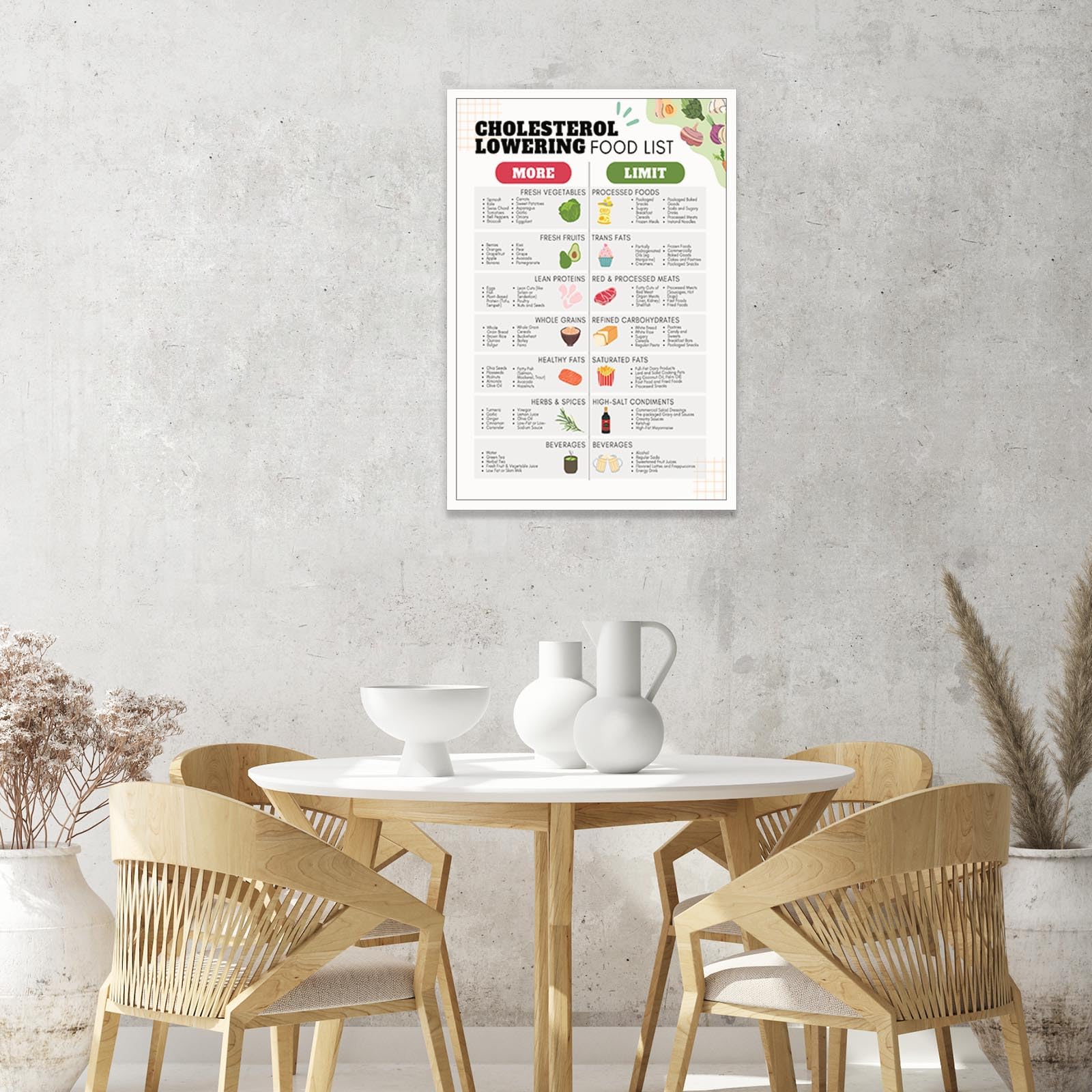 Foto 3 pulgar | Póster Con Tabla Alimentaria Para Reducir El Colesterol Y La Diabetes, 40 X 60 Cm - Venta Internacional.