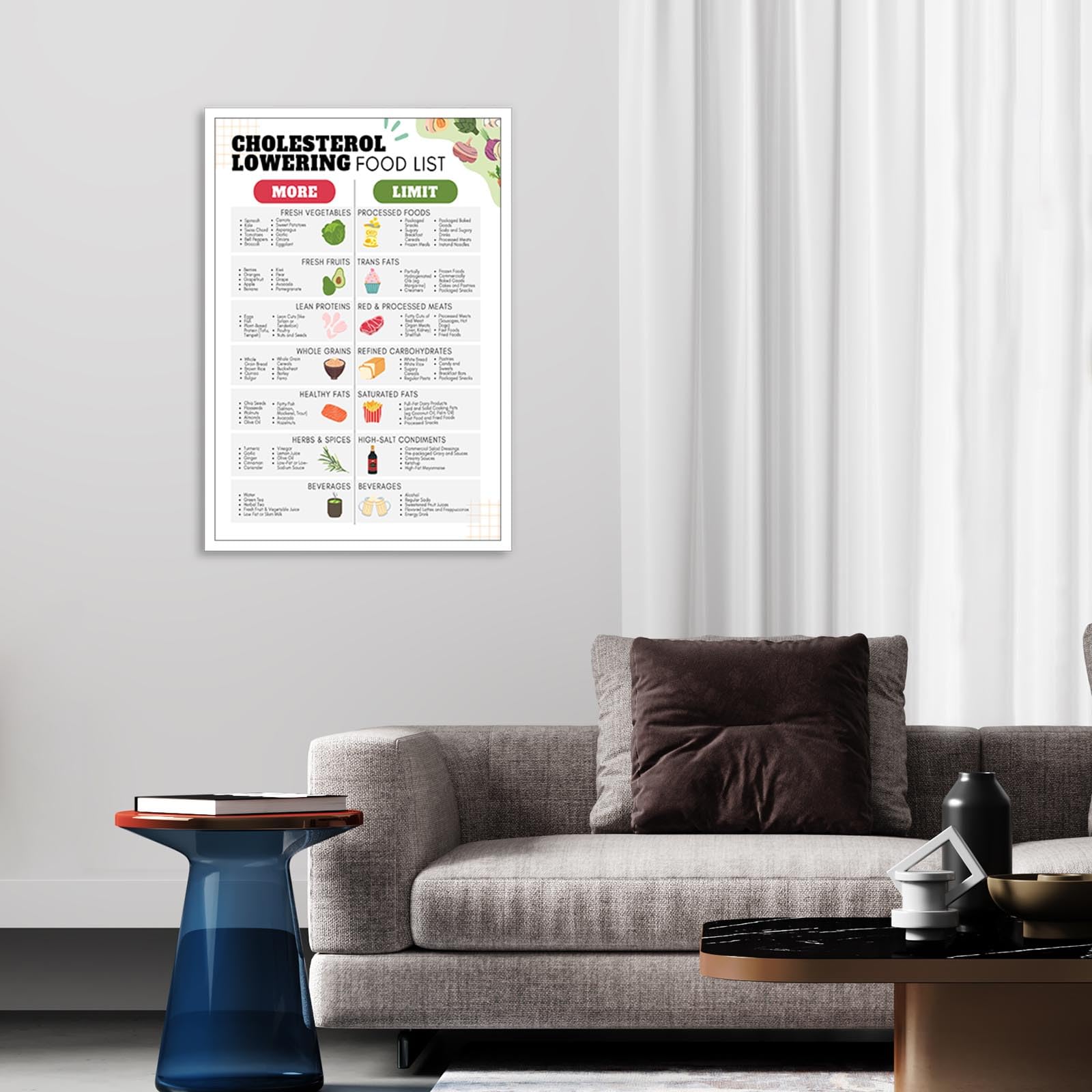Foto 4 pulgar | Póster Con Tabla Alimentaria Para Reducir El Colesterol Y La Diabetes, 40 X 60 Cm - Venta Internacional.