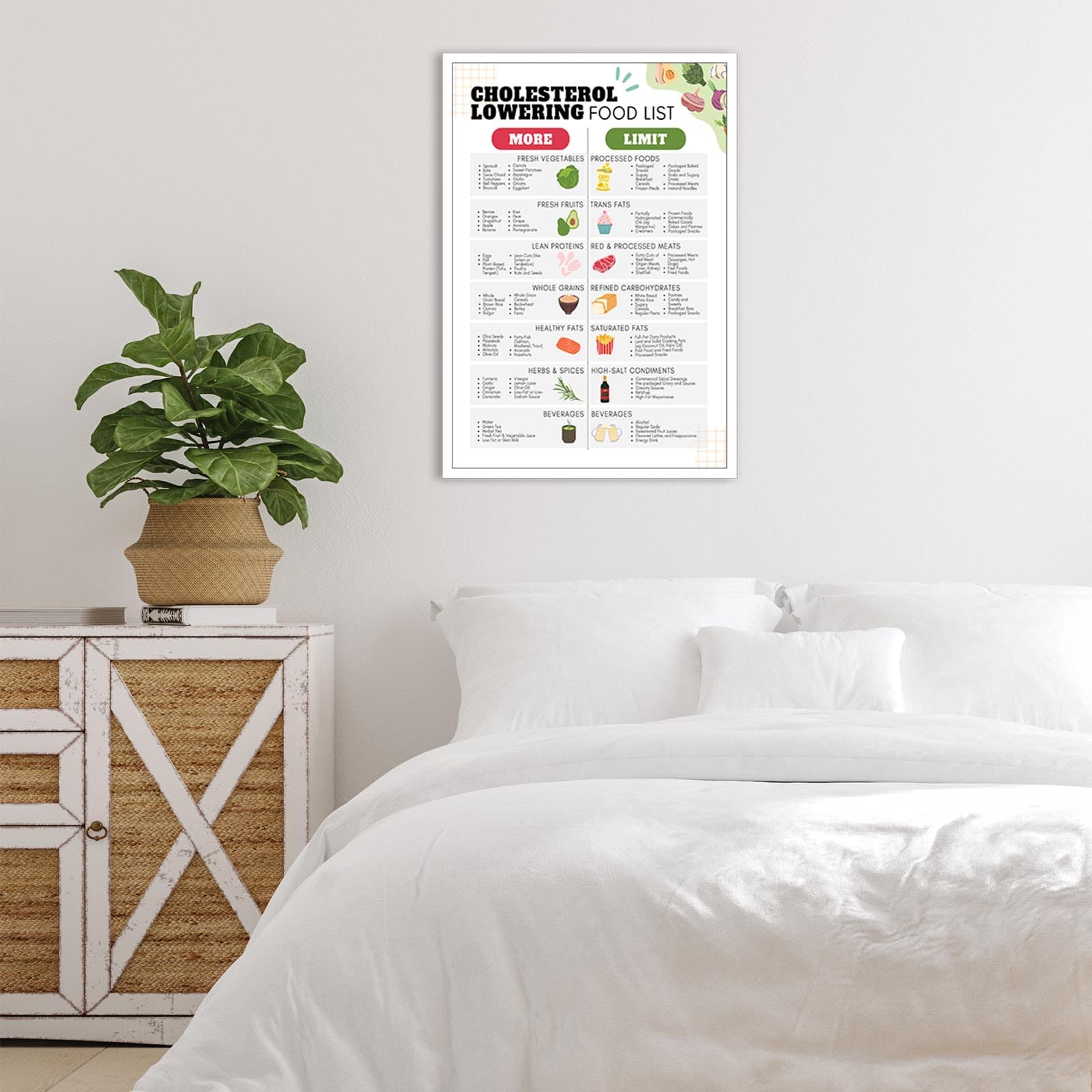 Foto 5 pulgar | Póster Con Tabla Alimentaria Para Reducir El Colesterol Y La Diabetes, 40 X 60 Cm - Venta Internacional.