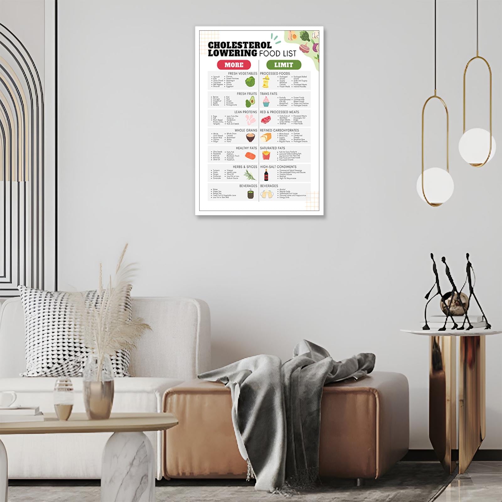 Foto 6 pulgar | Póster Con Tabla Alimentaria Para Reducir El Colesterol Y La Diabetes, 40 X 60 Cm - Venta Internacional.