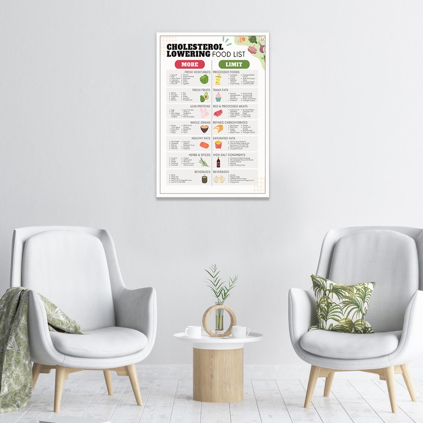 Foto 7 pulgar | Póster Con Tabla Alimentaria Para Reducir El Colesterol Y La Diabetes, 40 X 60 Cm - Venta Internacional.