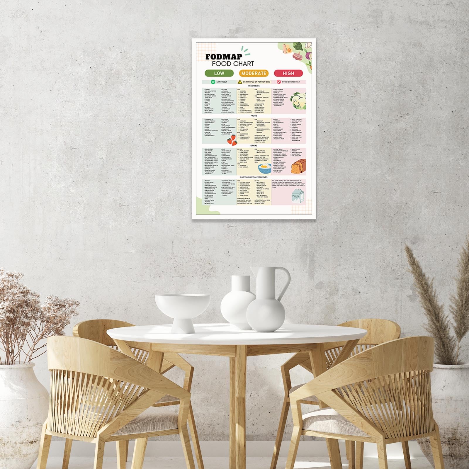 Foto 3 pulgar | Póster Fodmap Con La Lista De Alimentos Para El Ibs, Dieta Intestinal Saludable, 40 X 60 Cm, Sin Marco - Venta Int