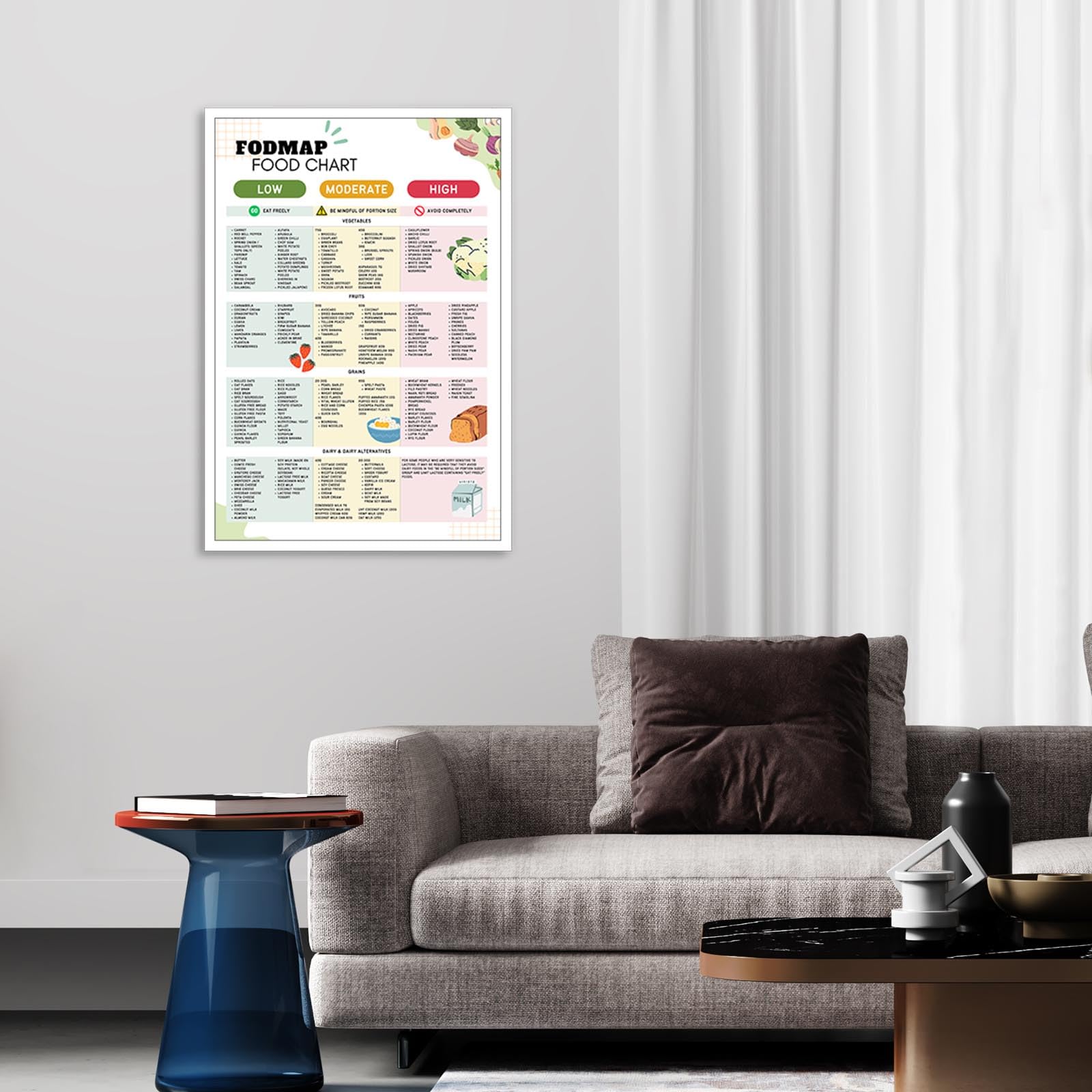 Foto 4 pulgar | Póster Fodmap Con La Lista De Alimentos Para El Ibs, Dieta Intestinal Saludable, 40 X 60 Cm, Sin Marco - Venta Int