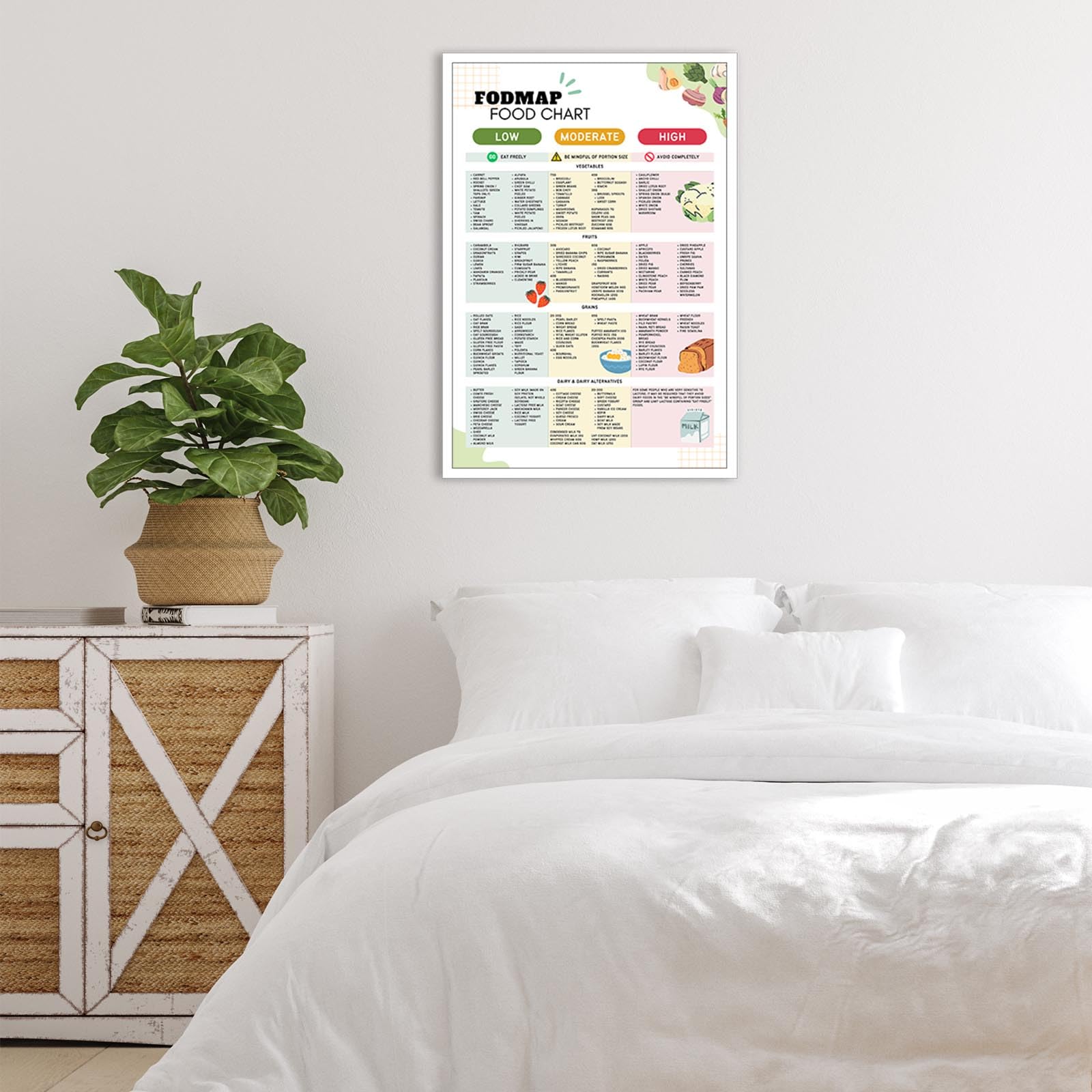 Foto 5 pulgar | Póster Fodmap Con La Lista De Alimentos Para El Ibs, Dieta Intestinal Saludable, 40 X 60 Cm, Sin Marco - Venta Int