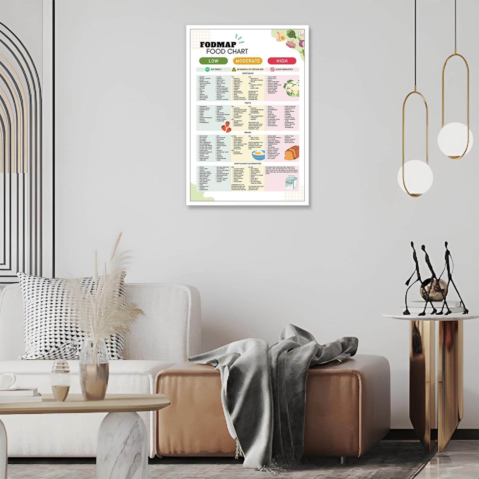 Foto 6 pulgar | Póster Fodmap Con La Lista De Alimentos Para El Ibs, Dieta Intestinal Saludable, 40 X 60 Cm, Sin Marco - Venta Int