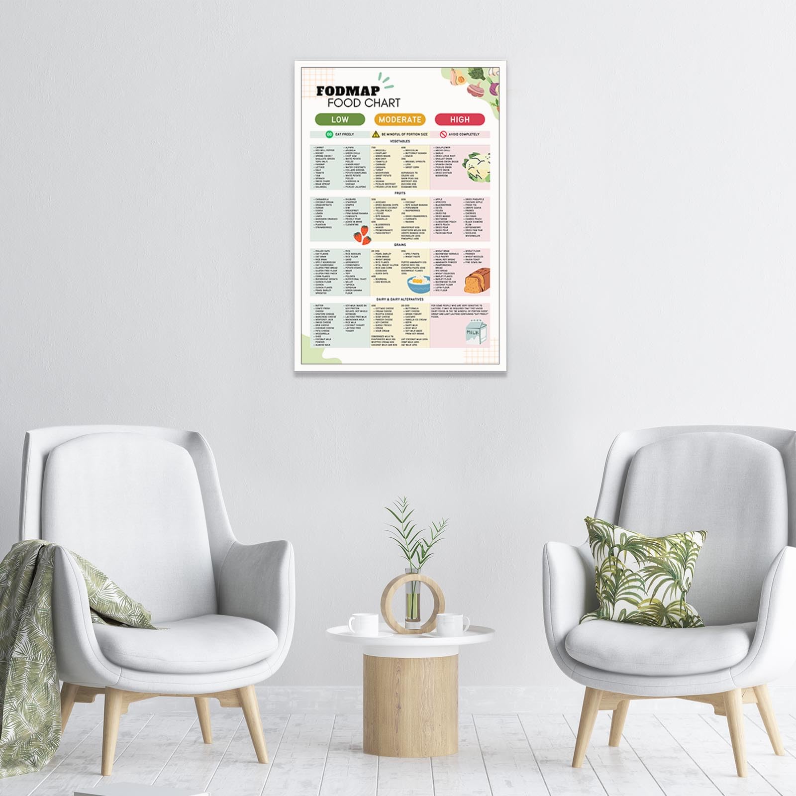 Foto 7 pulgar | Póster Fodmap Con La Lista De Alimentos Para El Ibs, Dieta Intestinal Saludable, 40 X 60 Cm, Sin Marco - Venta Int