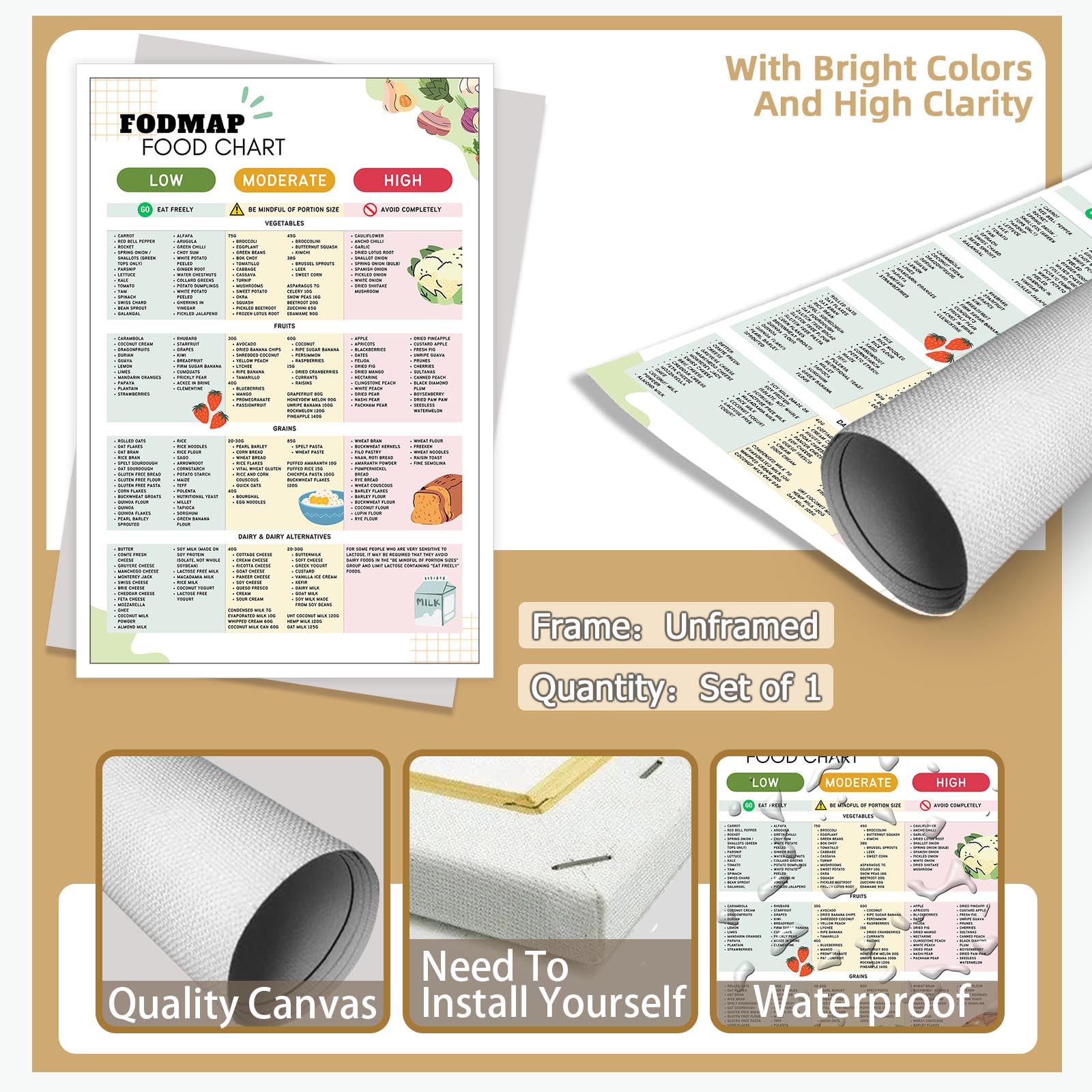 Foto 8 pulgar | Póster Fodmap Con La Lista De Alimentos Para El Ibs, Dieta Intestinal Saludable, 40 X 60 Cm, Sin Marco - Venta Int