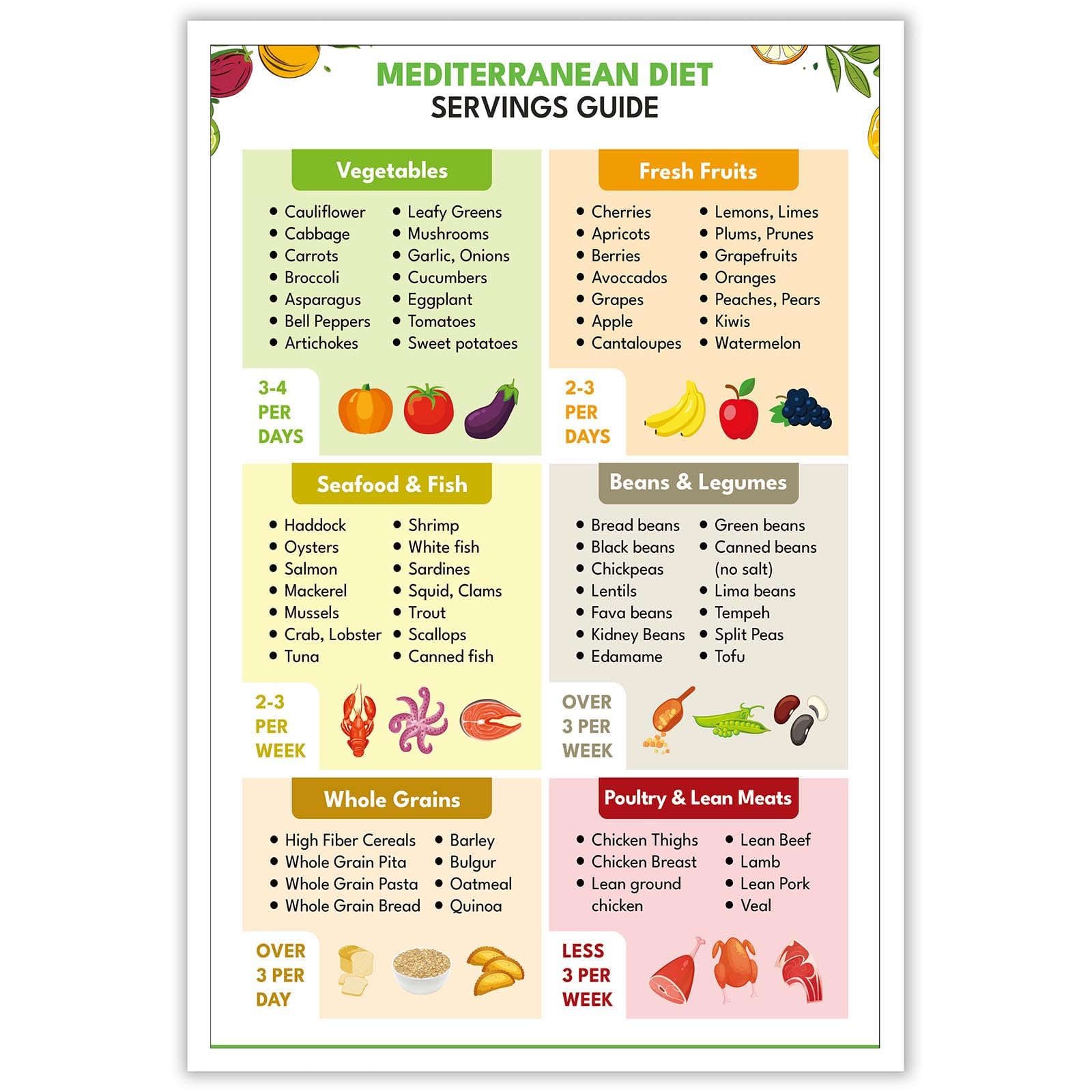 Póster Guía De Alimentación Dietética Mediterránea, 40 X 60 Cm, Sin Marco - Venta Internacional.