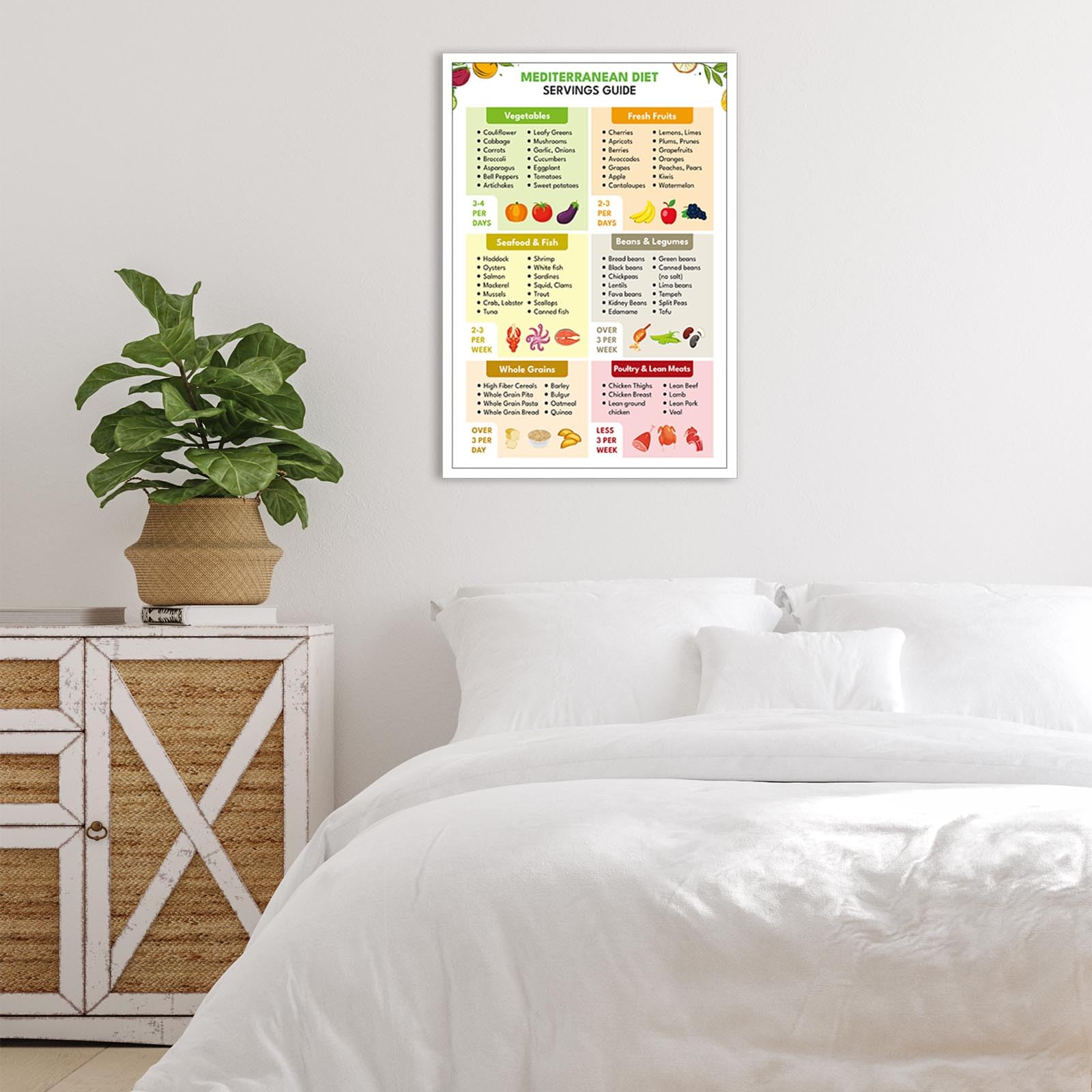 Foto 3 pulgar | Póster Guía De Alimentación Dietética Mediterránea, 40 X 60 Cm, Sin Marco - Venta Internacional.
