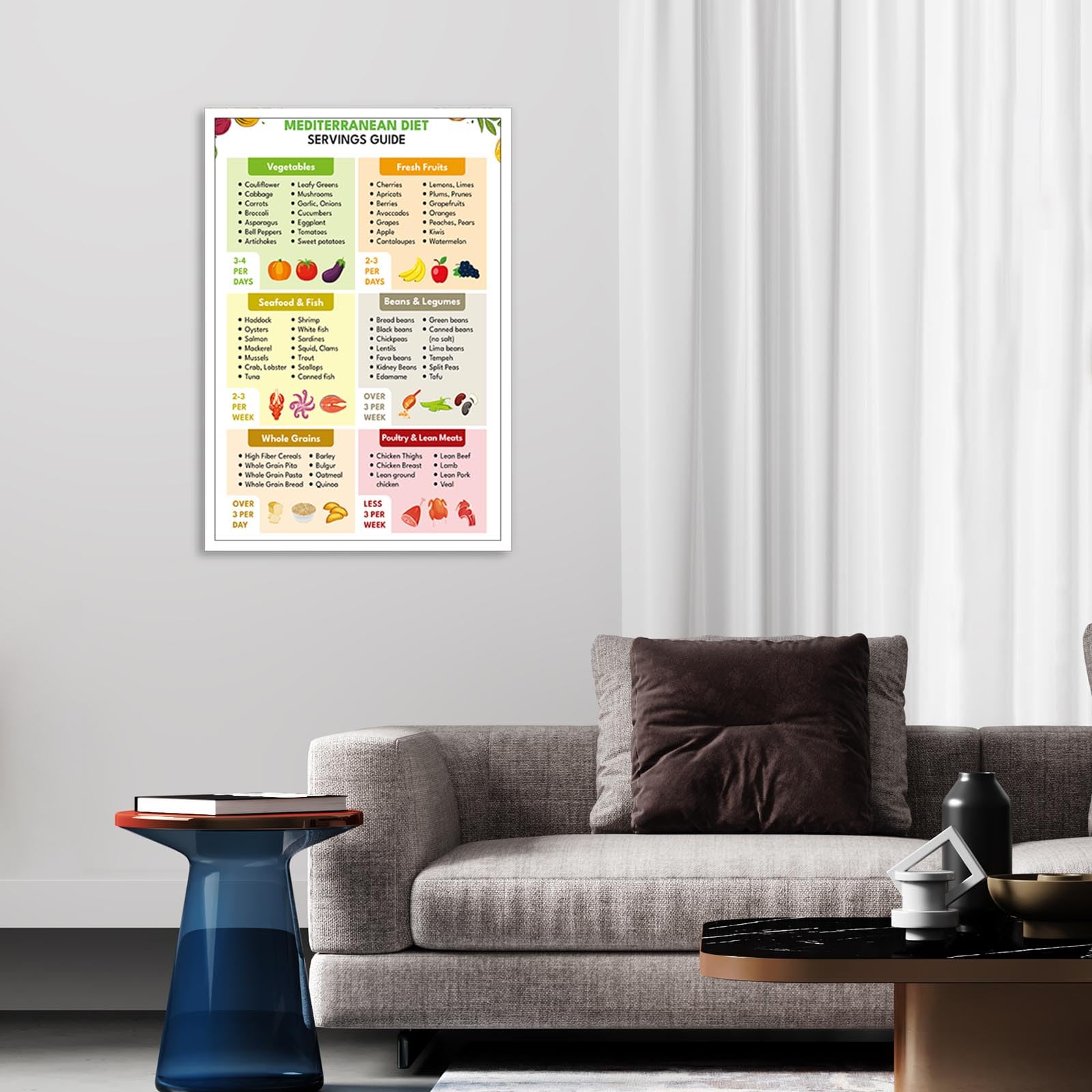 Foto 4 pulgar | Póster Guía De Alimentación Dietética Mediterránea, 40 X 60 Cm, Sin Marco - Venta Internacional.