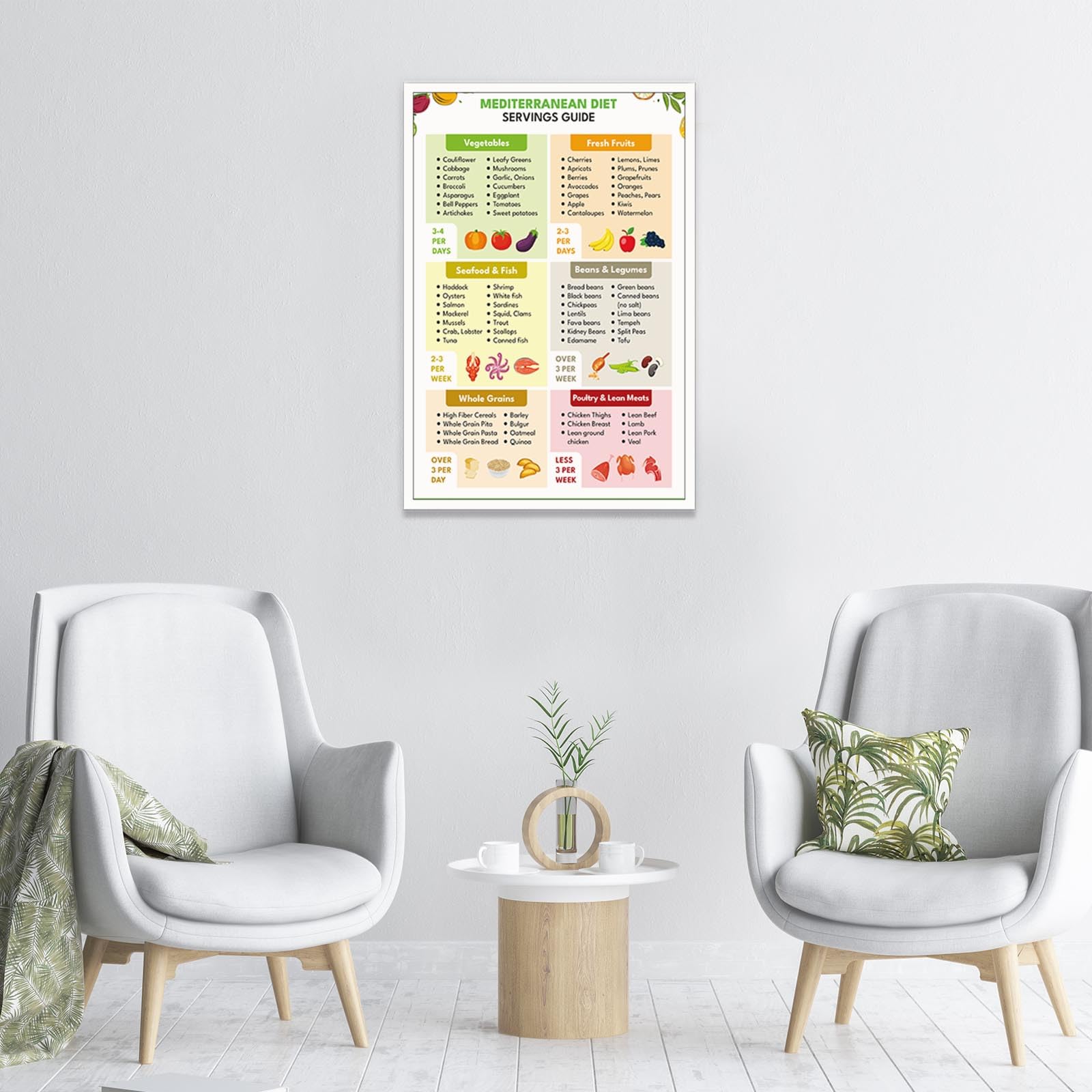 Foto 5 pulgar | Póster Guía De Alimentación Dietética Mediterránea, 40 X 60 Cm, Sin Marco - Venta Internacional.