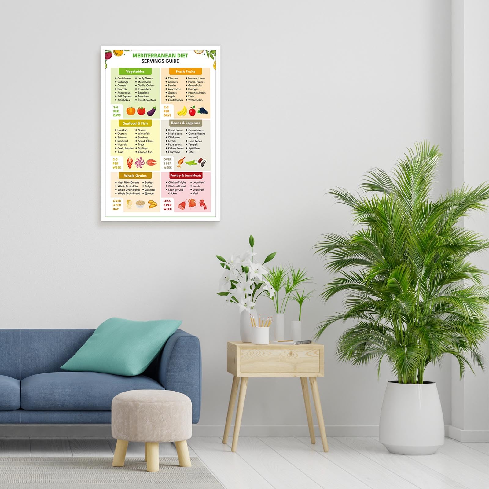 Foto 6 pulgar | Póster Guía De Alimentación Dietética Mediterránea, 40 X 60 Cm, Sin Marco - Venta Internacional.