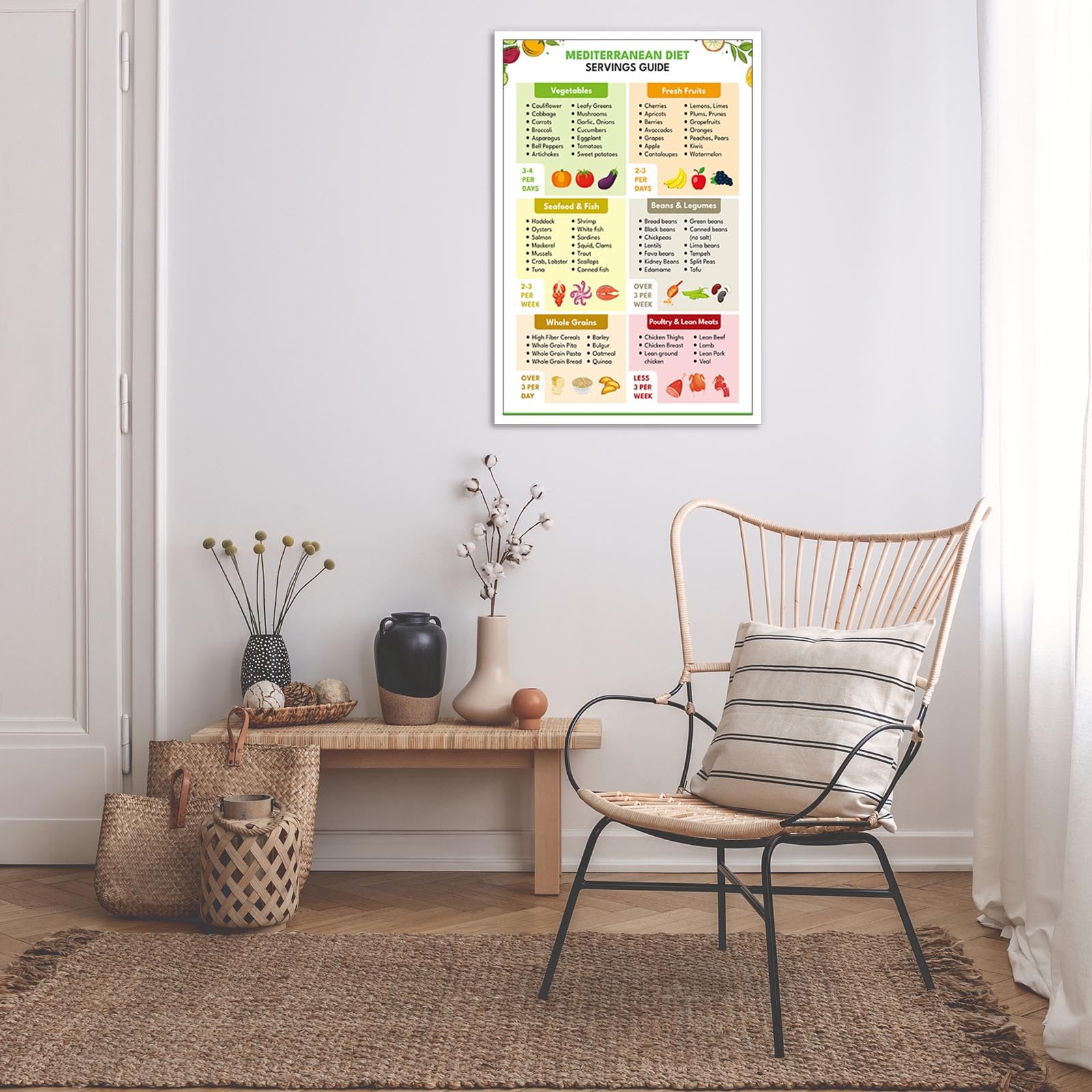 Foto 6 | Póster Guía De Alimentación Dietética Mediterránea, 40 X 60 Cm, Sin Marco - Venta Internacional.