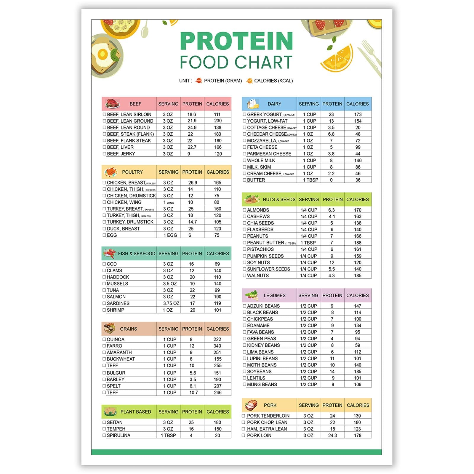 Póster Sobre Lienzo Con Lista De Alimentos Con Alto Contenido De Proteínas, 40 X 60 Cm, Sin Marco - Venta Internaciona