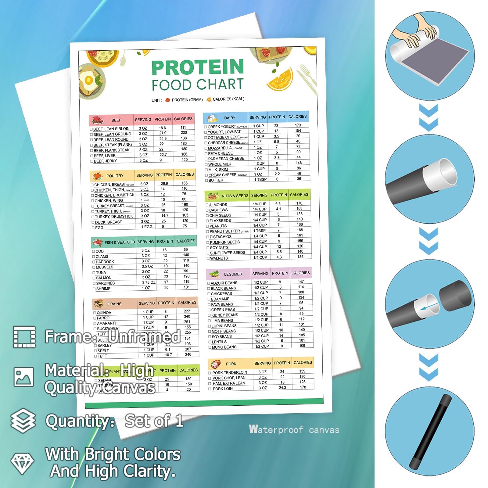 Foto 3 pulgar | Póster Sobre Lienzo Con Lista De Alimentos Con Alto Contenido De Proteínas, 40 X 60 Cm, Sin Marco - Venta Internaciona