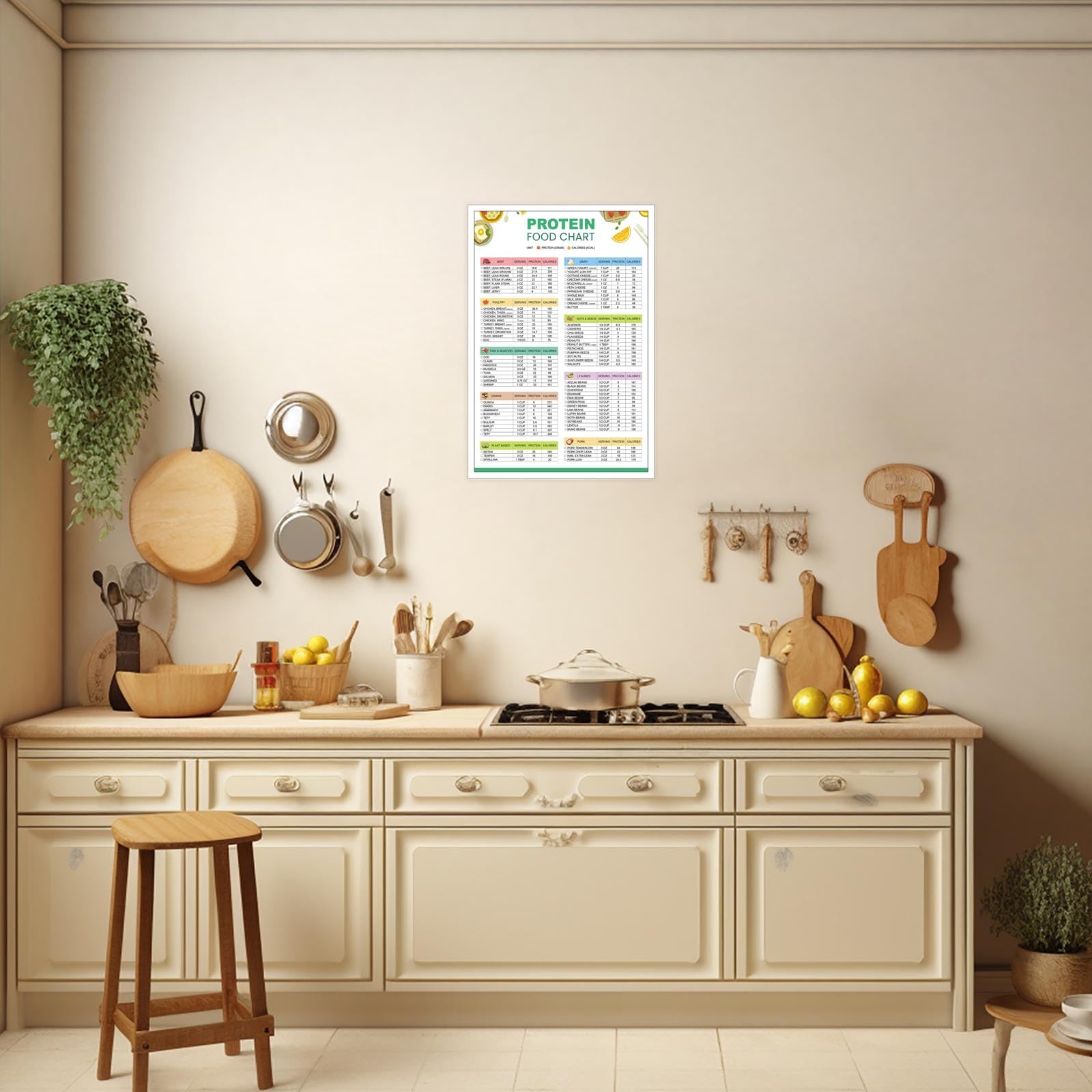 Foto 4 pulgar | Póster Sobre Lienzo Con Lista De Alimentos Con Alto Contenido De Proteínas, 40 X 60 Cm, Sin Marco - Venta Internaciona