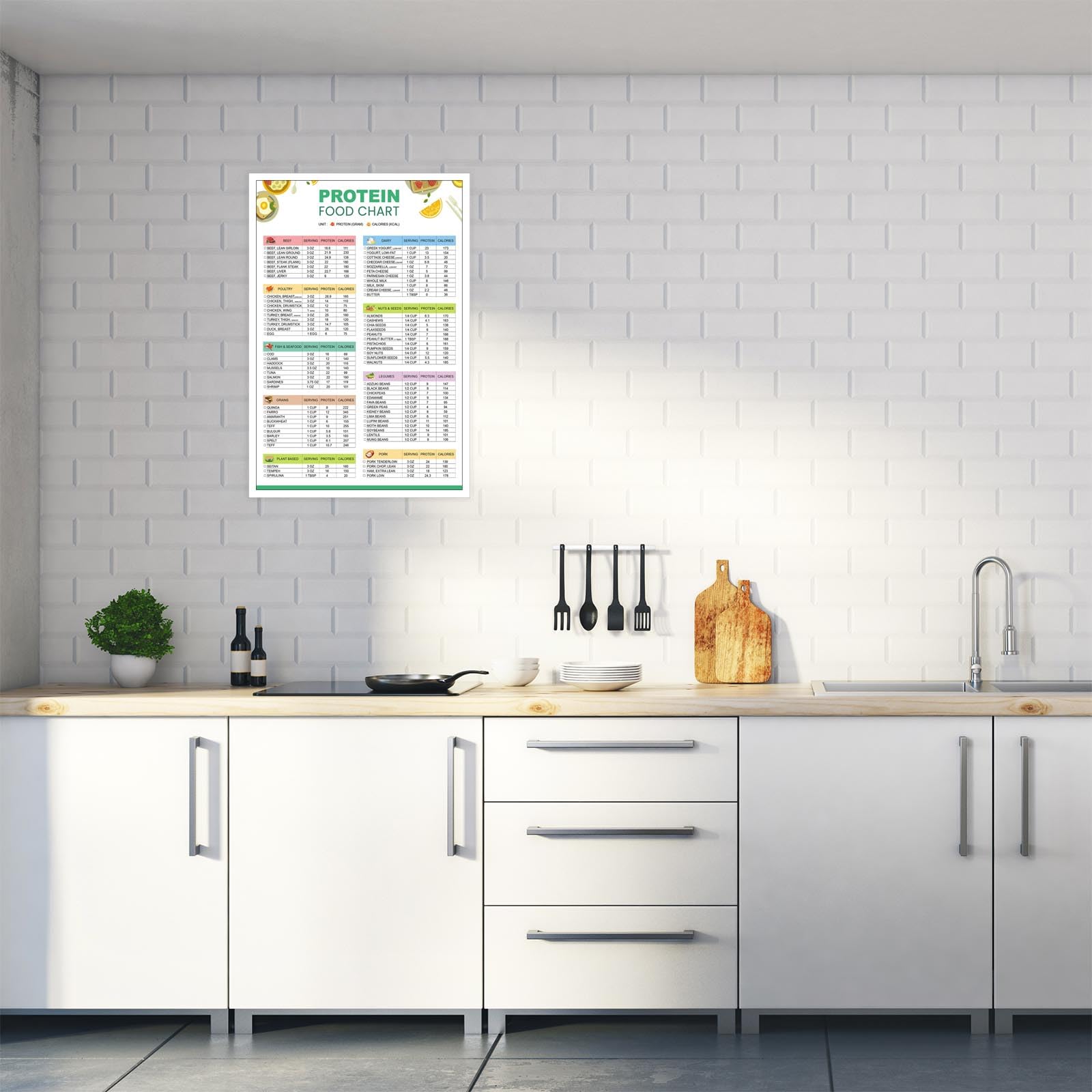 Foto 5 pulgar | Póster Sobre Lienzo Con Lista De Alimentos Con Alto Contenido De Proteínas, 40 X 60 Cm, Sin Marco - Venta Internaciona