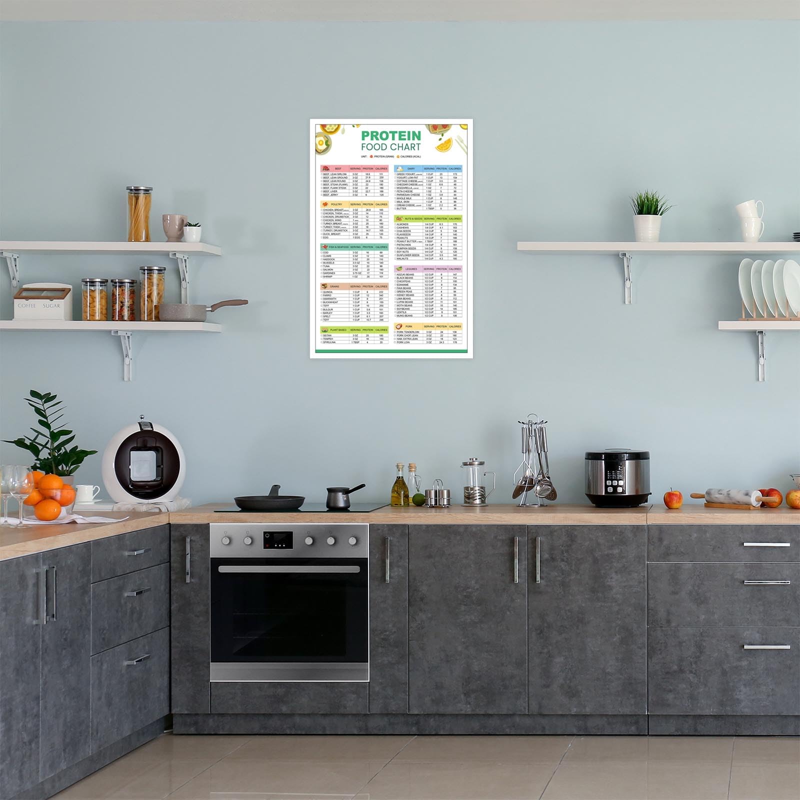 Foto 6 pulgar | Póster Sobre Lienzo Con Lista De Alimentos Con Alto Contenido De Proteínas, 40 X 60 Cm, Sin Marco - Venta Internaciona