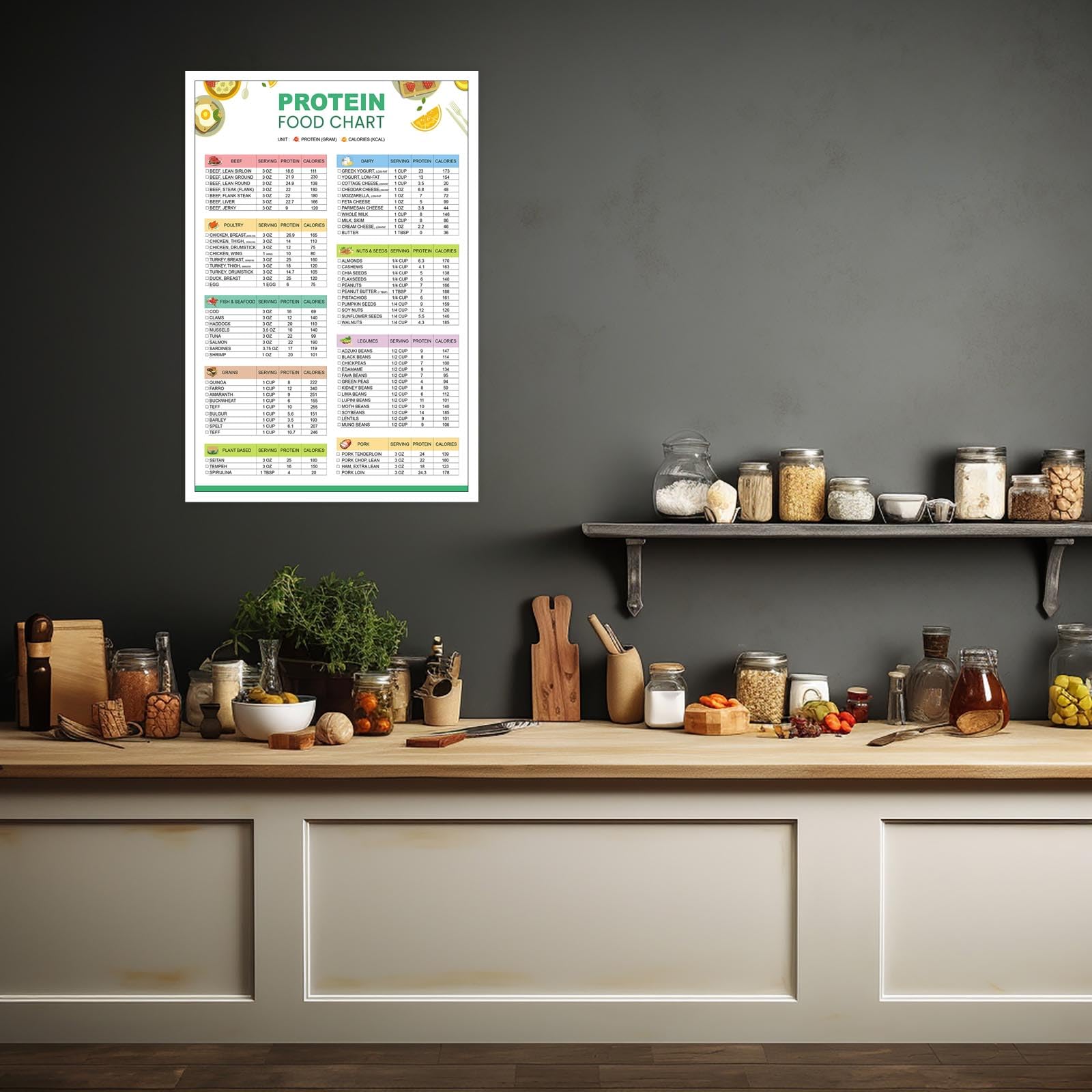 Foto 7 pulgar | Póster Sobre Lienzo Con Lista De Alimentos Con Alto Contenido De Proteínas, 40 X 60 Cm, Sin Marco - Venta Internaciona
