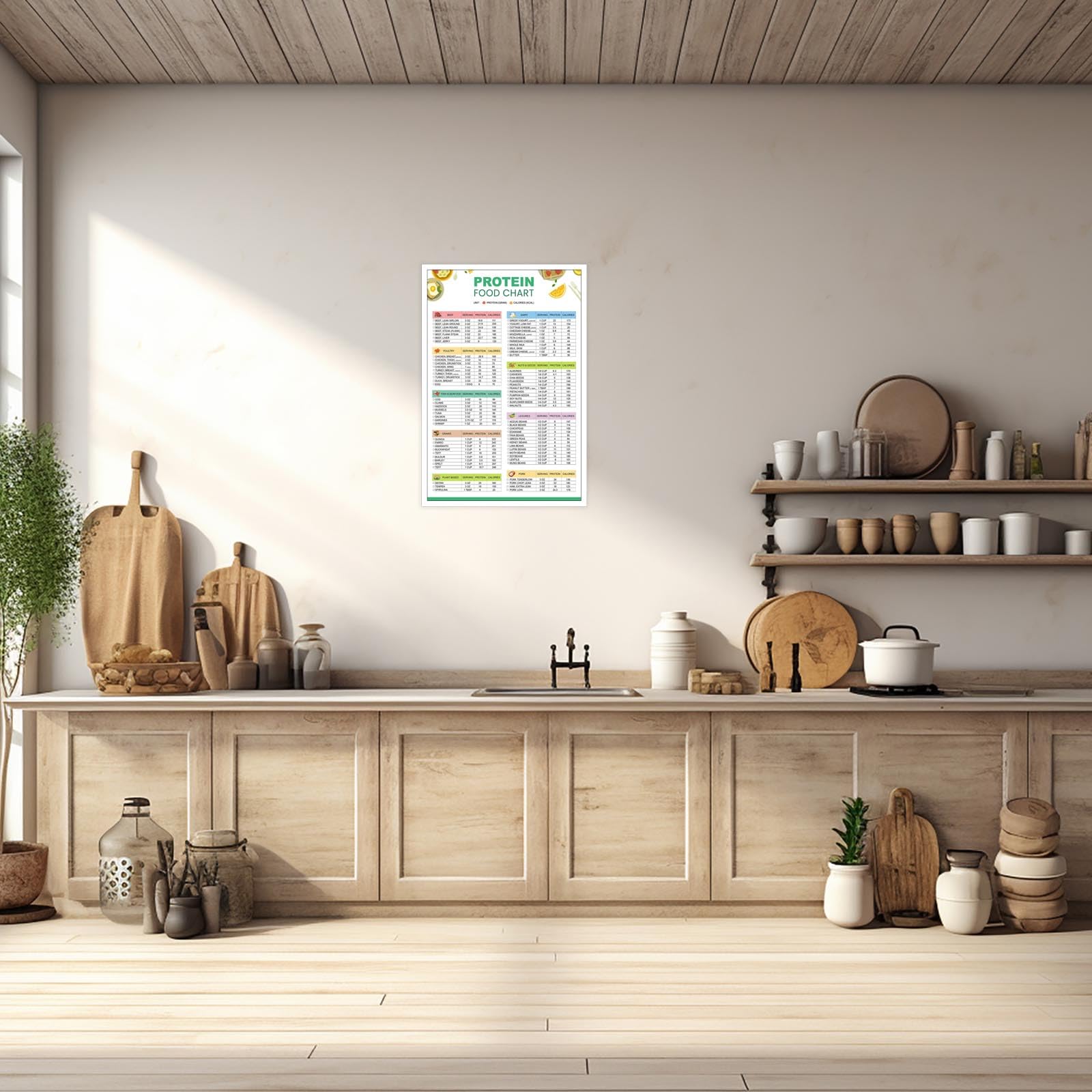 Foto 8 pulgar | Póster Sobre Lienzo Con Lista De Alimentos Con Alto Contenido De Proteínas, 40 X 60 Cm, Sin Marco - Venta Internaciona