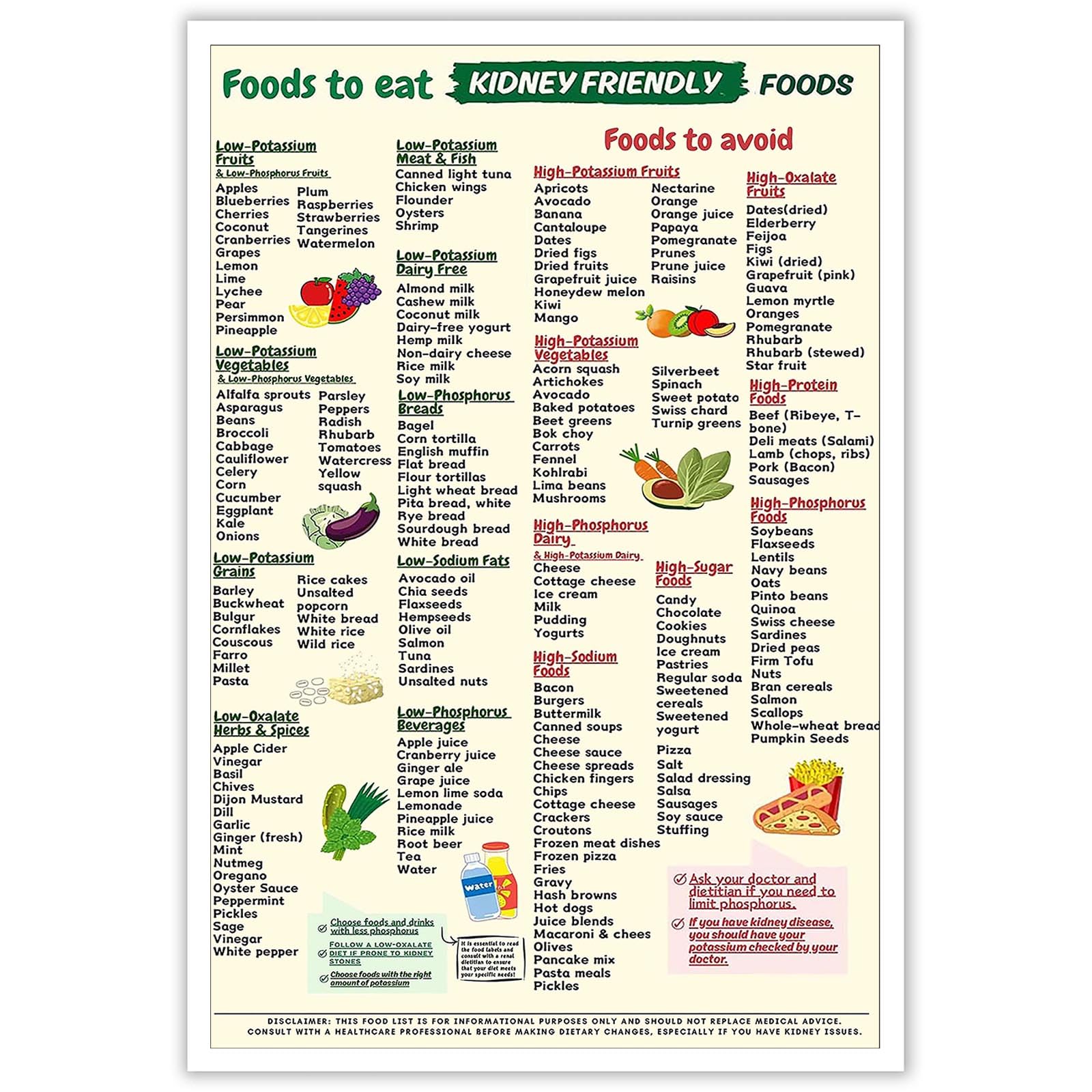 Foto 2 pulgar | Póster Sobre Lienzo Para Pared Con La Lista De Alimentos De Kidney Awareness, 40 X 60 Cm - Venta Internacional.