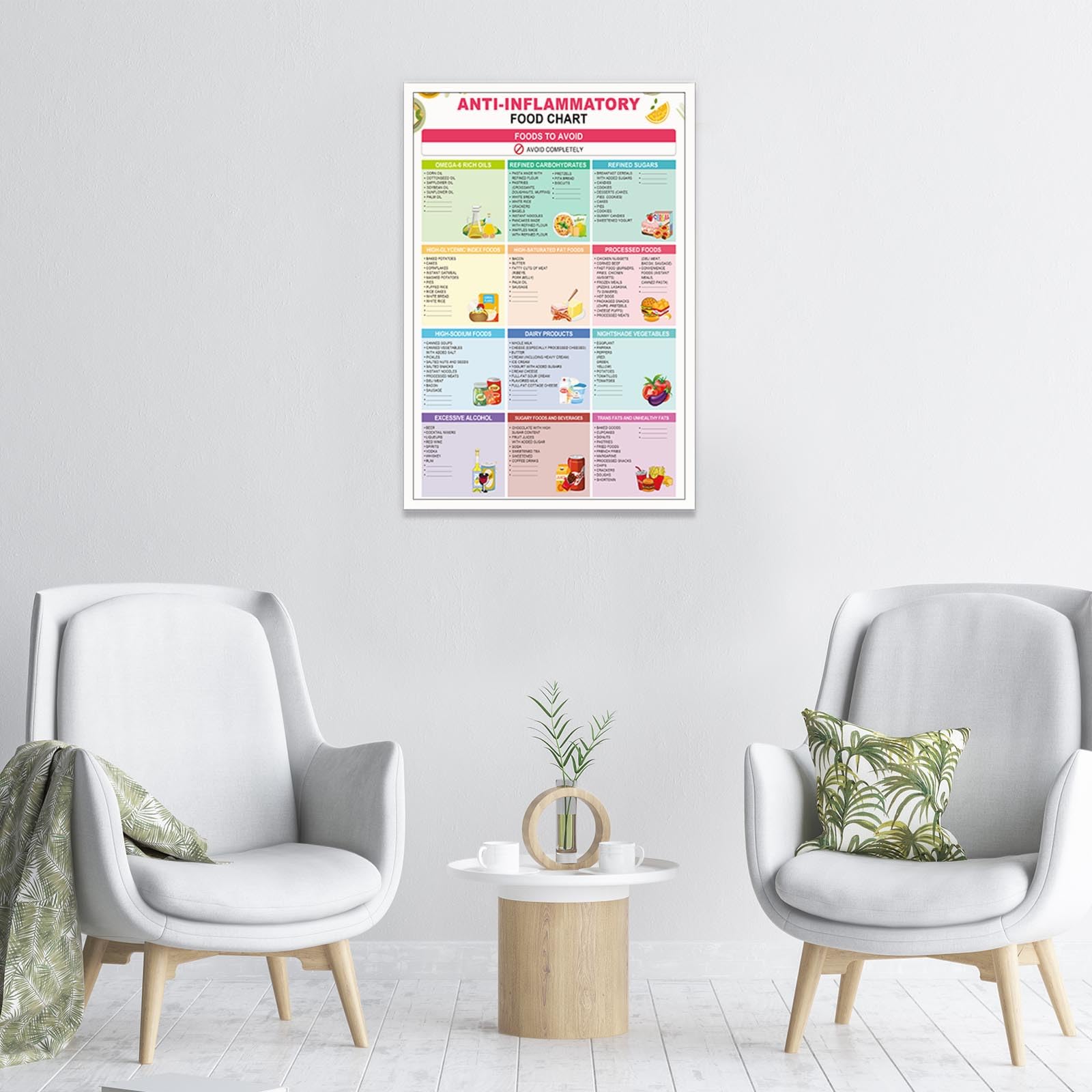 Foto 5 pulgar | Dieta Antiinflamatoria Para Principiantes Con Estampado Artístico, 40 X 60 Cm - Venta Internacional.