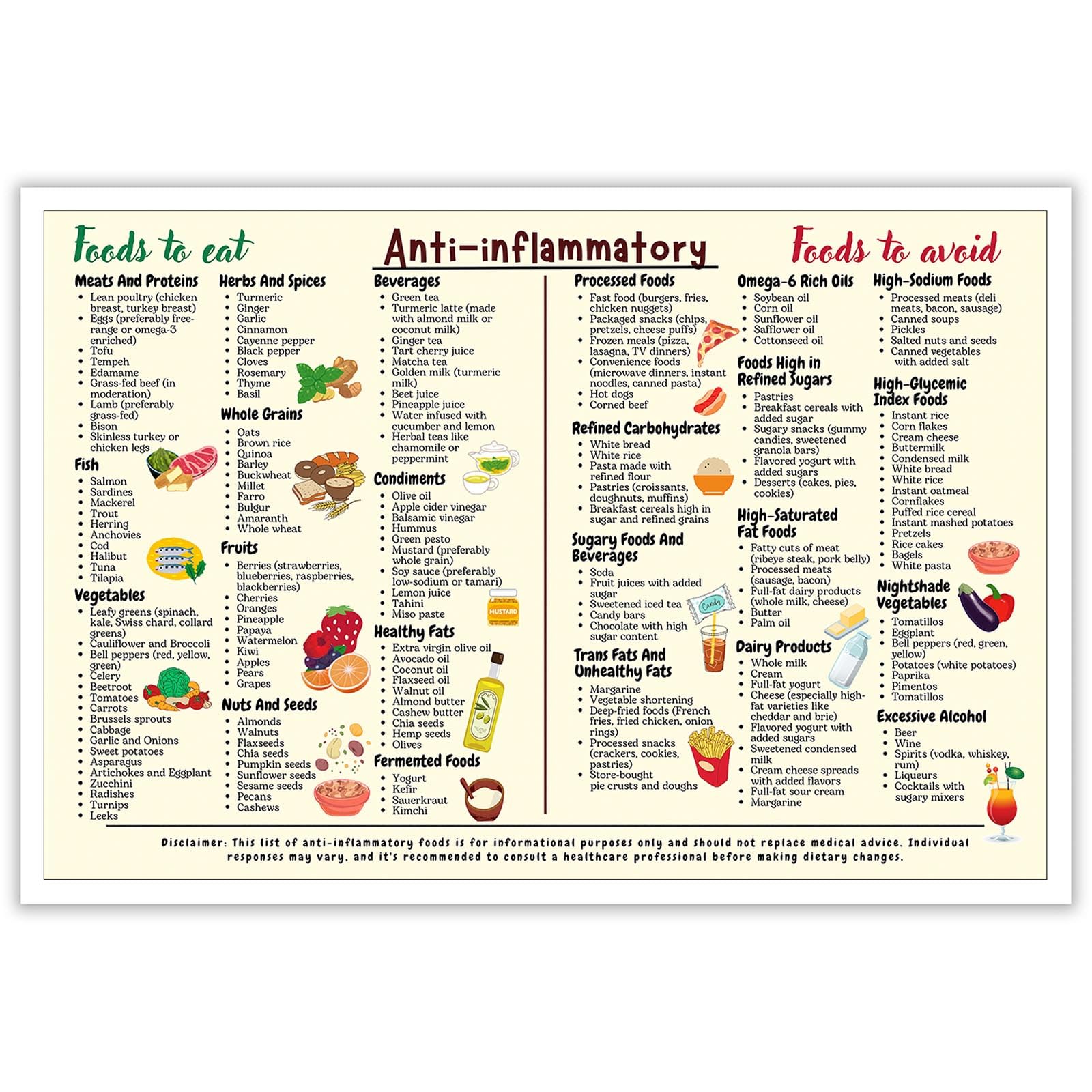 Foto 1 | Lienzo Para Pared Con Guía Dietética Para Concientizar Sobre Los Riñones, 40 X 60 Cm, Sin Marco - Venta Internacional.