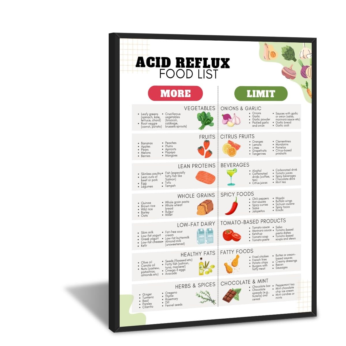 Foto 2 pulgar | Póster: Dieta Para El Reflujo Ácido, Lista De Alimentos, Plan De Comidas Para Gastritis Y Gerd - Venta Internacional.