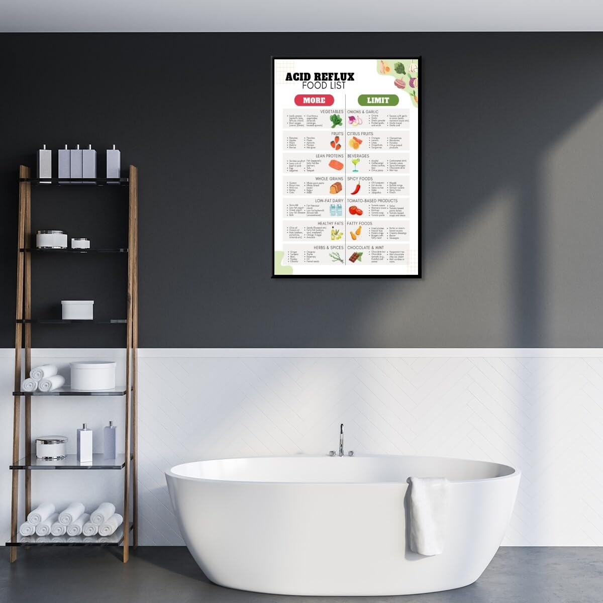 Foto 6 pulgar | Póster: Dieta Para El Reflujo Ácido, Lista De Alimentos, Plan De Comidas Para Gastritis Y Gerd - Venta Internacional.