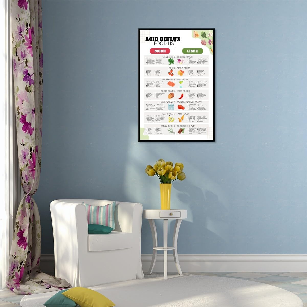 Foto 6 | Póster: Dieta Para El Reflujo Ácido, Lista De Alimentos, Plan De Comidas Para Gastritis Y Gerd - Venta Internacional.