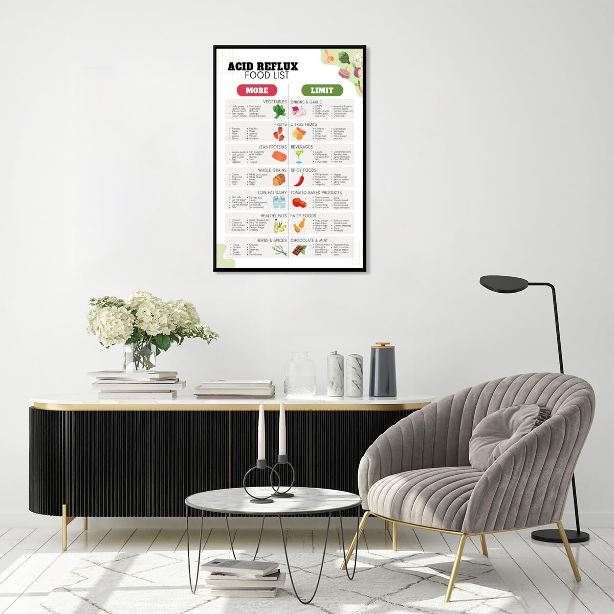 Foto 8 pulgar | Póster: Dieta Para El Reflujo Ácido, Lista De Alimentos, Plan De Comidas Para Gastritis Y Gerd - Venta Internacional.