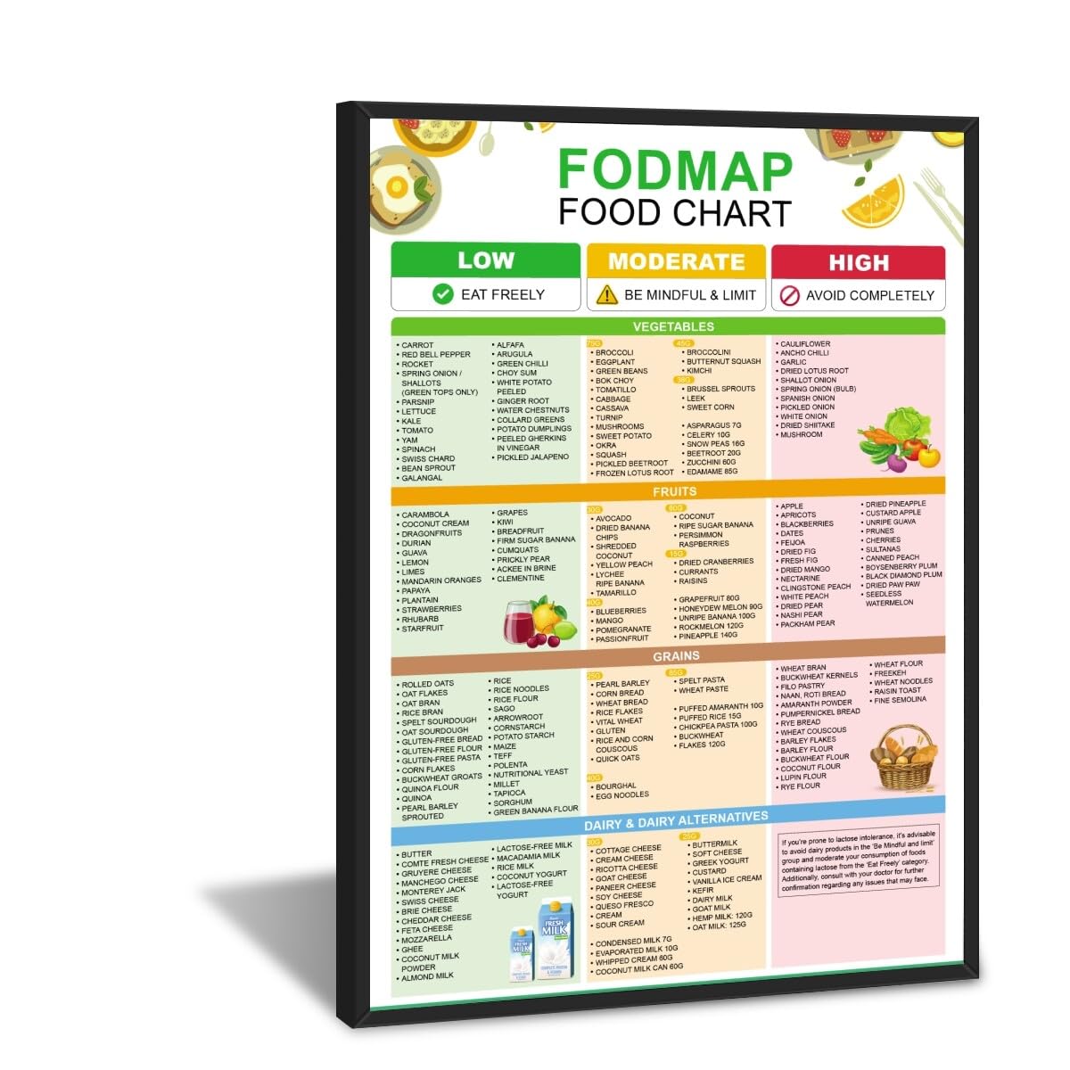Foto 2 pulgar | Póster Fodmap Food Chart Nutrition Healthy Gut 30 X 45 Cm - Venta Internacional.