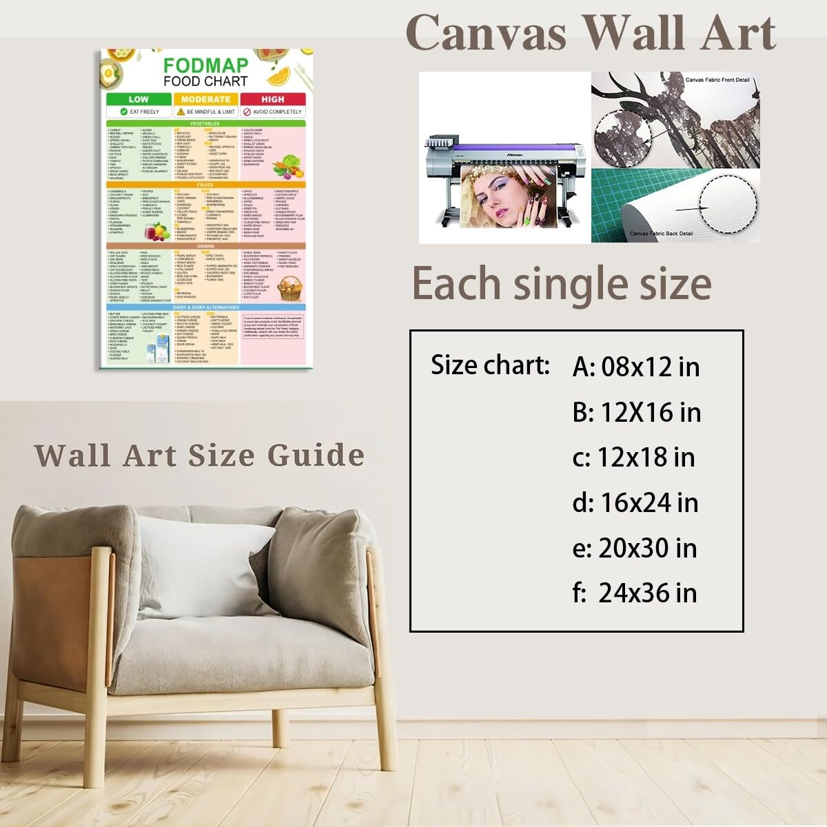 Foto 3 pulgar | Póster Fodmap Food Chart Nutrition Healthy Gut 30 X 45 Cm - Venta Internacional.
