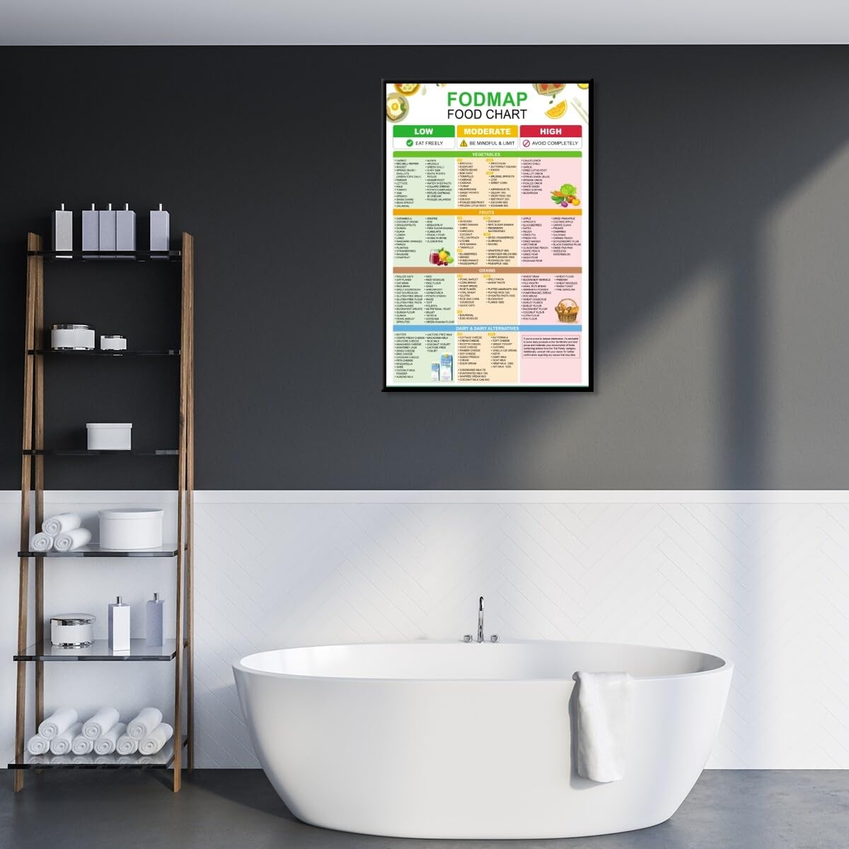 Foto 6 pulgar | Póster Fodmap Food Chart Nutrition Healthy Gut 30 X 45 Cm - Venta Internacional.