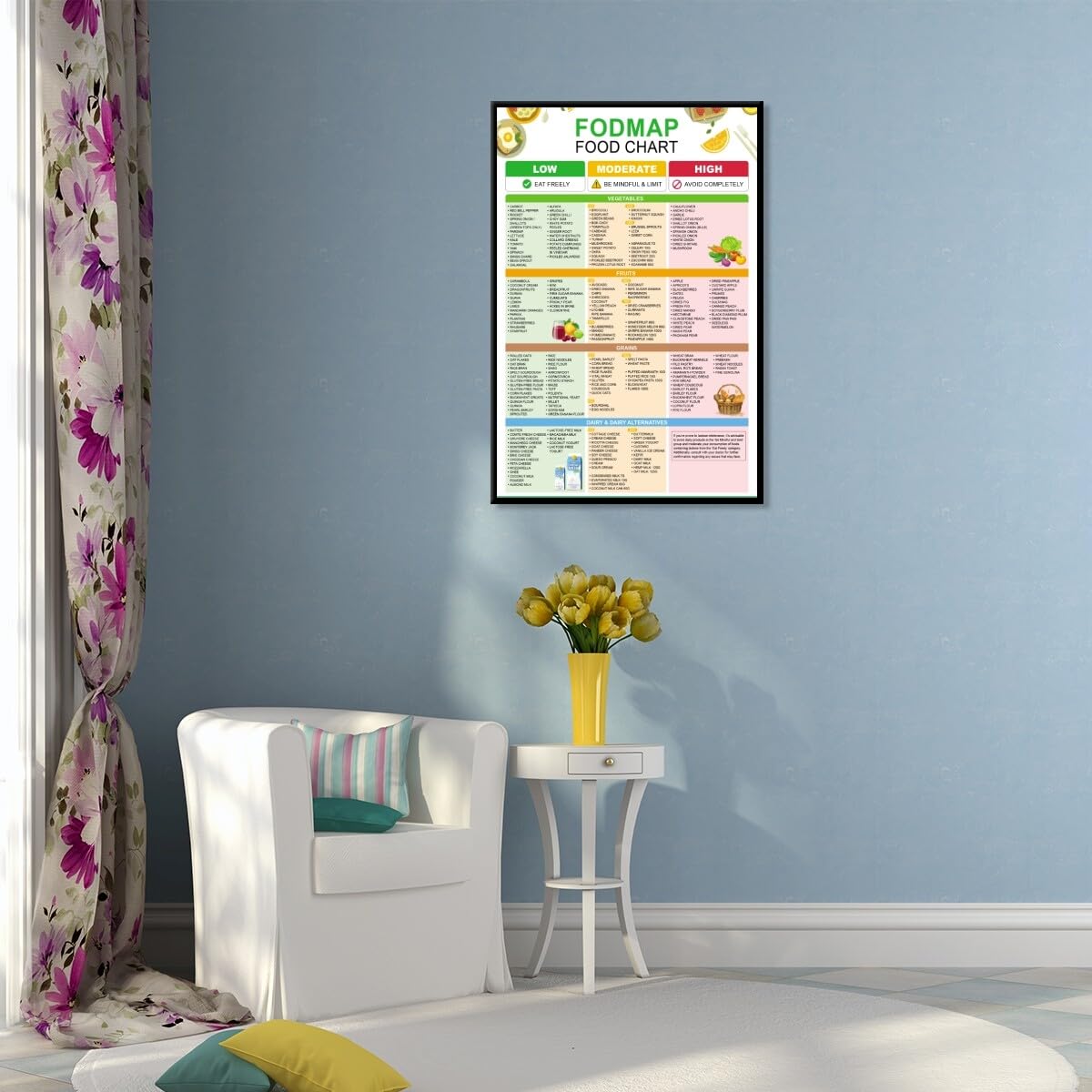 Foto 7 pulgar | Póster Fodmap Food Chart Nutrition Healthy Gut 30 X 45 Cm - Venta Internacional.