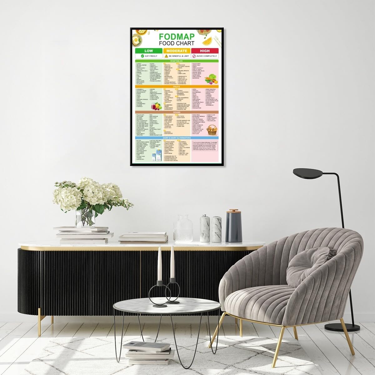 Foto 8 pulgar | Póster Fodmap Food Chart Nutrition Healthy Gut 30 X 45 Cm - Venta Internacional.