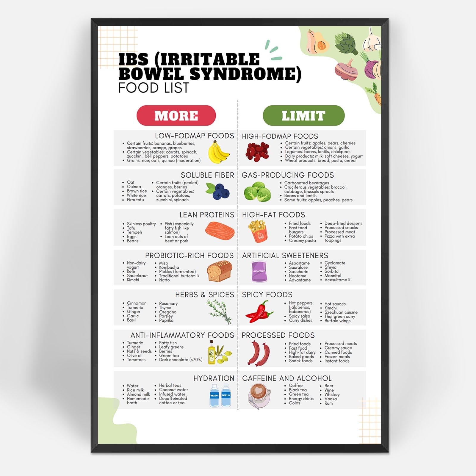Foto 1 | Pósteres Sobre Lienzo Para Pared, Lista De Alimentos, Ibs Nutrient Pairing, 40 X 60 Cm - Venta Internacional.