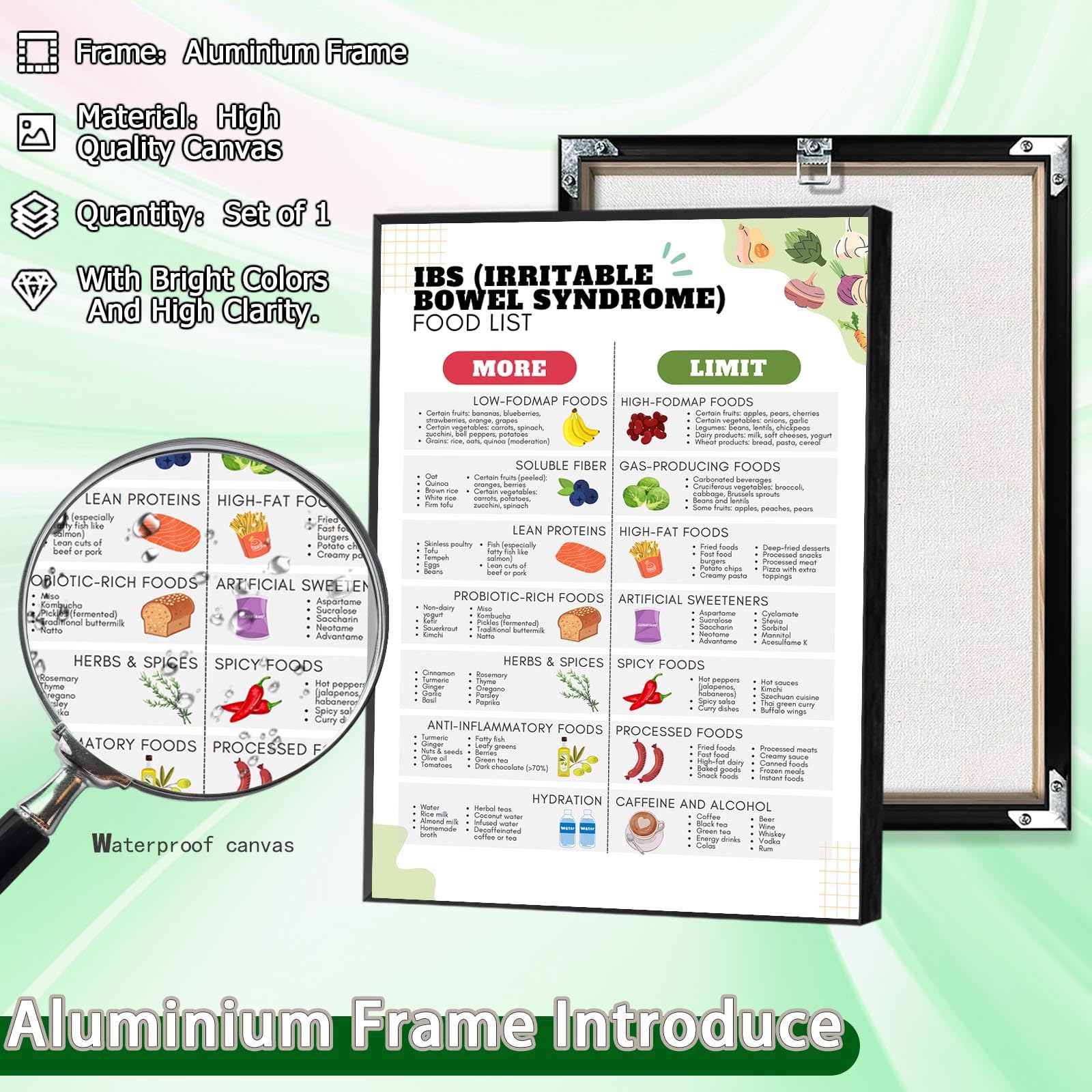 Foto 2 | Pósteres Sobre Lienzo Para Pared, Lista De Alimentos, Ibs Nutrient Pairing, 40 X 60 Cm - Venta Internacional.