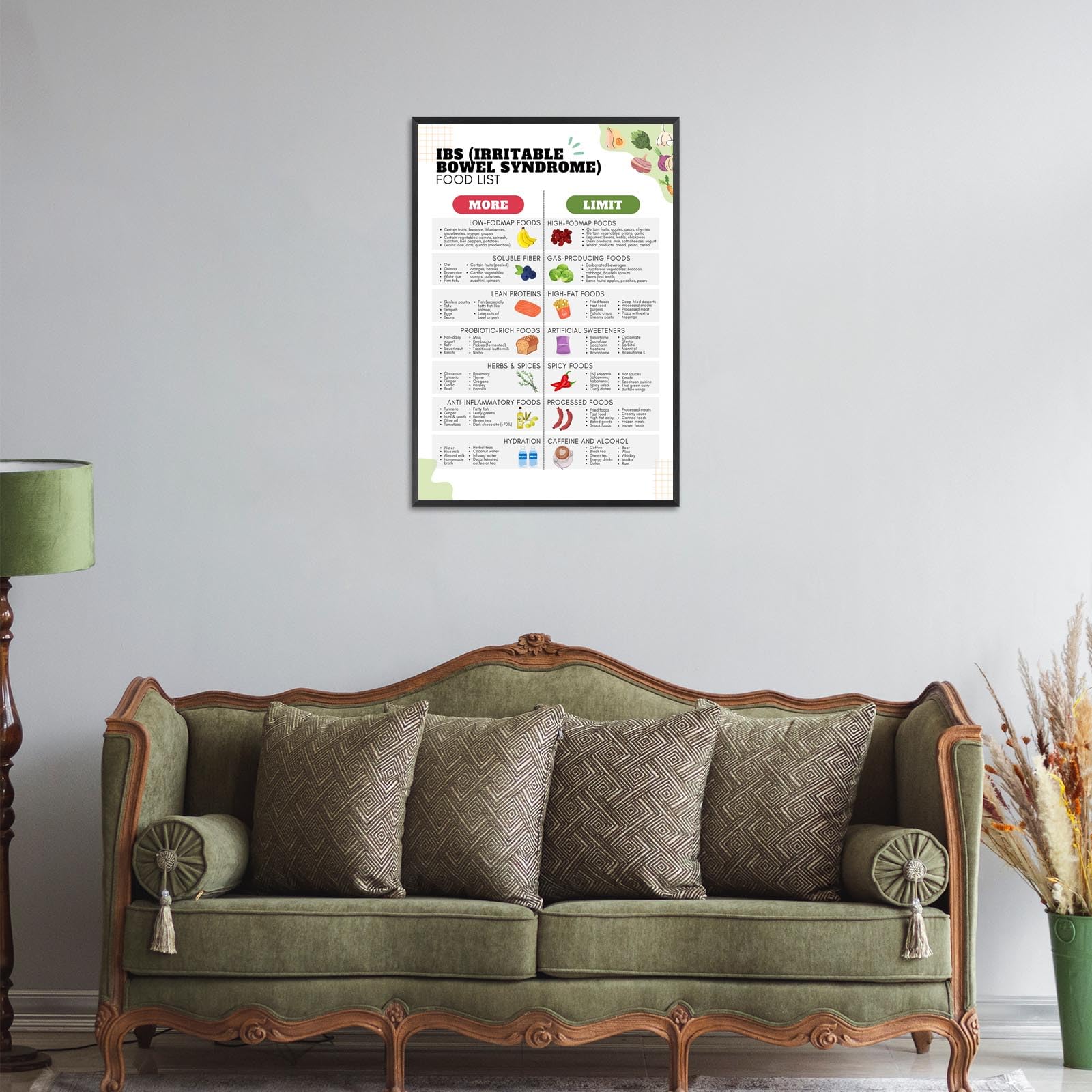 Foto 4 pulgar | Pósteres Sobre Lienzo Para Pared, Lista De Alimentos, Ibs Nutrient Pairing, 40 X 60 Cm - Venta Internacional.