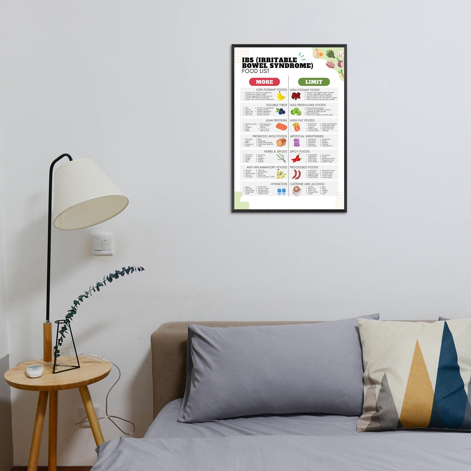 Foto 6 pulgar | Pósteres Sobre Lienzo Para Pared, Lista De Alimentos, Ibs Nutrient Pairing, 40 X 60 Cm - Venta Internacional.