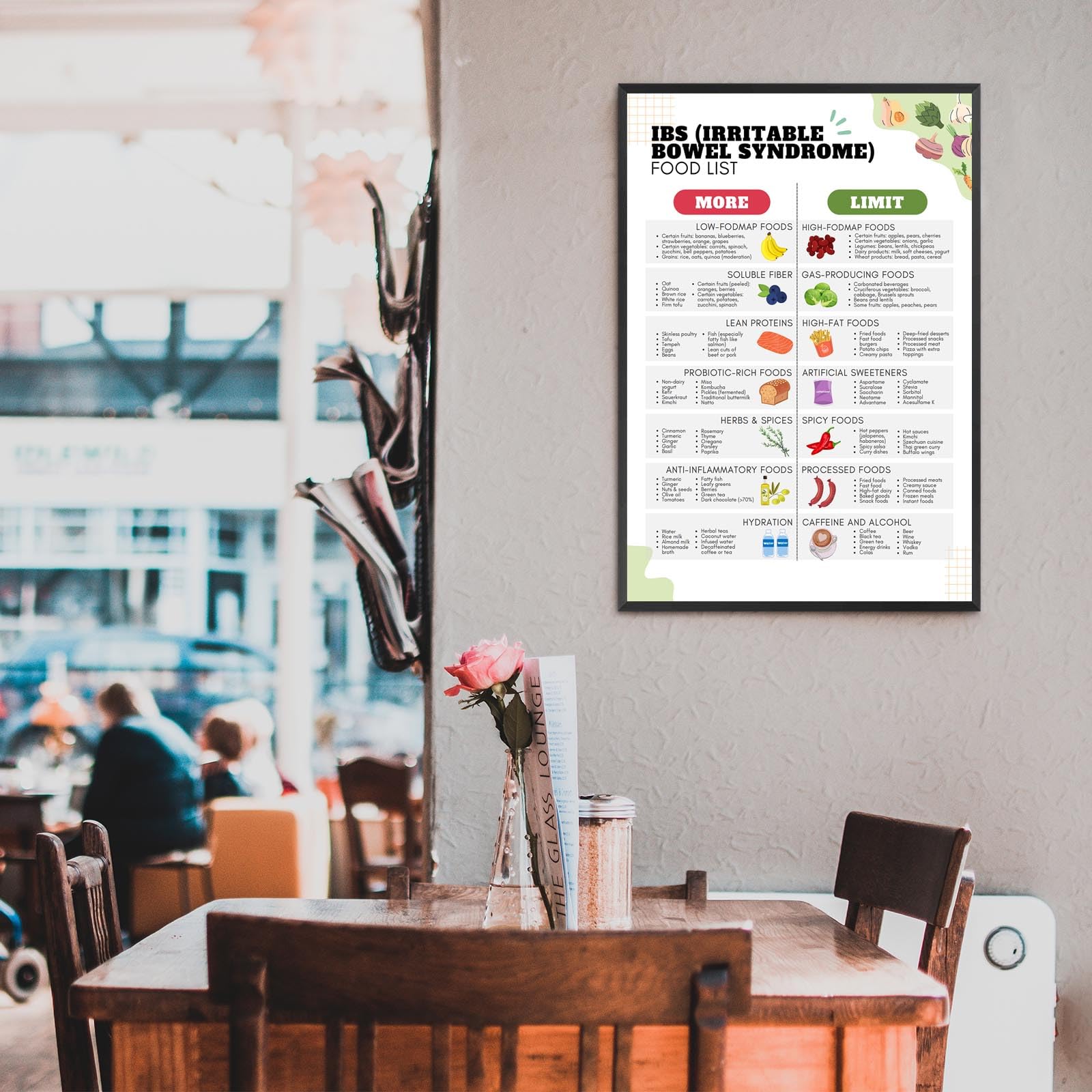 Foto 8 pulgar | Pósteres Sobre Lienzo Para Pared, Lista De Alimentos, Ibs Nutrient Pairing, 40 X 60 Cm - Venta Internacional.