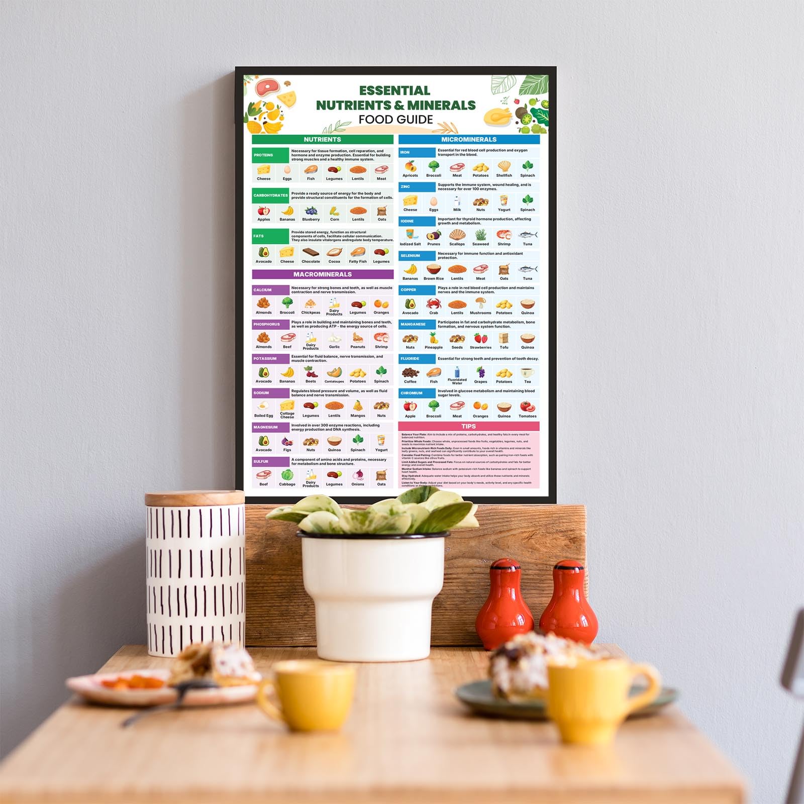Foto 3 | Póster Sobre Lienzo Con Una Moderna Guía De Alimentos Nutritivos Para Pared, 40 X 60 Cm - Venta Internacional.