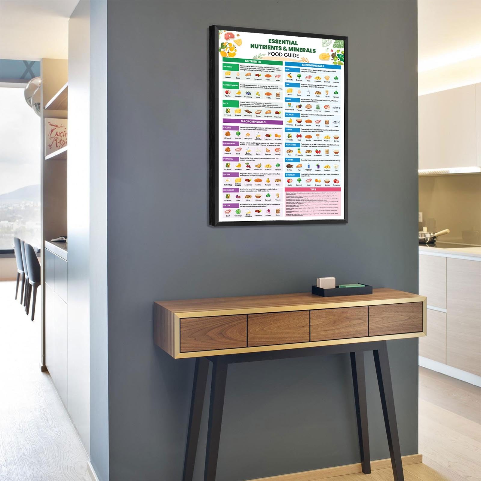 Foto 5 pulgar | Póster Sobre Lienzo Con Una Moderna Guía De Alimentos Nutritivos Para Pared, 40 X 60 Cm - Venta Internacional.