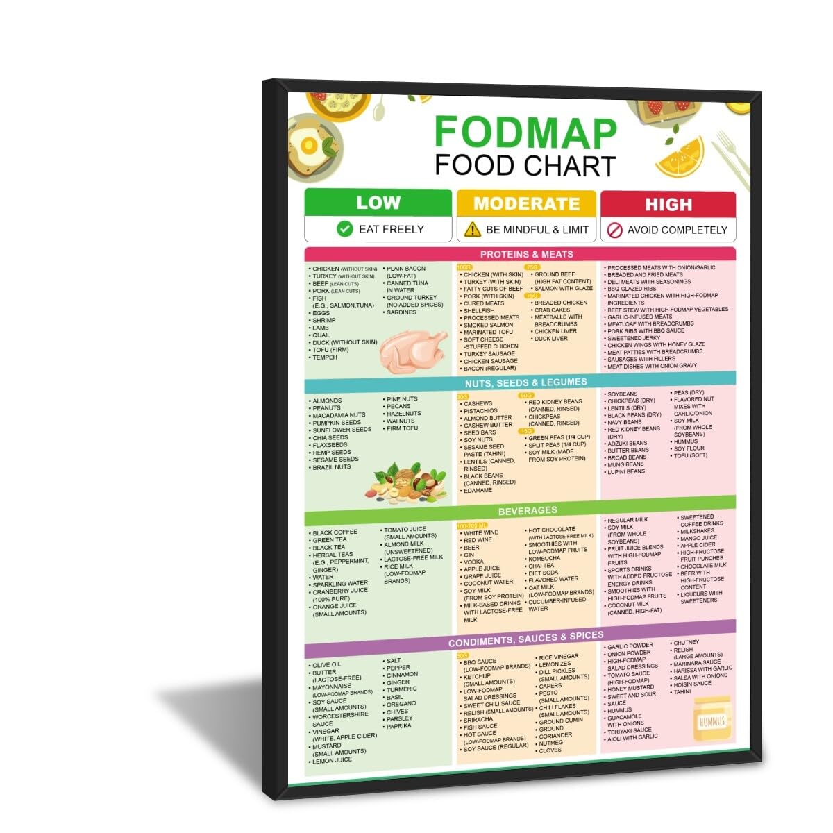 Foto 2 pulgar | Póster Fodmap Con La Lista De Alimentos Y Golosinas Con Bajo Contenido De Fodmap, 30 X 45 Cm - Venta Internacional.