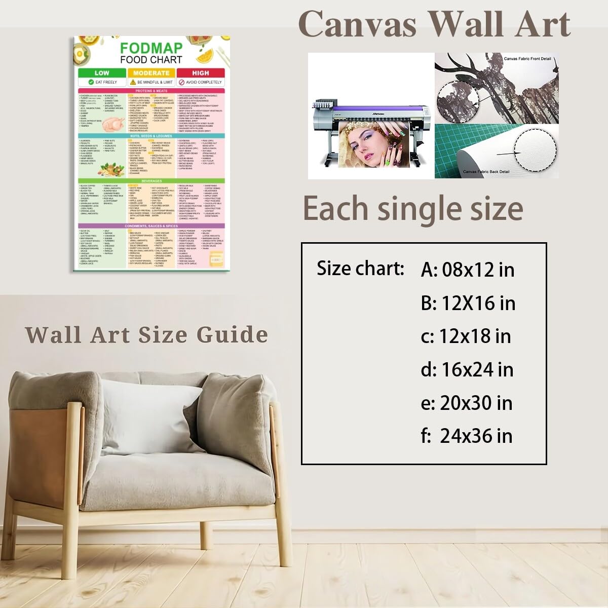 Foto 3 pulgar | Póster Fodmap Con La Lista De Alimentos Y Golosinas Con Bajo Contenido De Fodmap, 30 X 45 Cm - Venta Internacional.