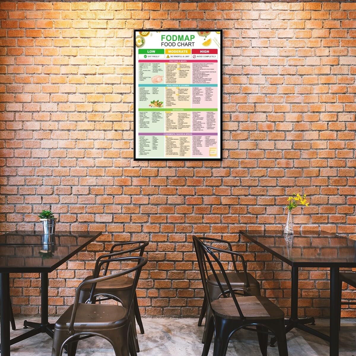Foto 4 pulgar | Póster Fodmap Con La Lista De Alimentos Y Golosinas Con Bajo Contenido De Fodmap, 30 X 45 Cm - Venta Internacional.