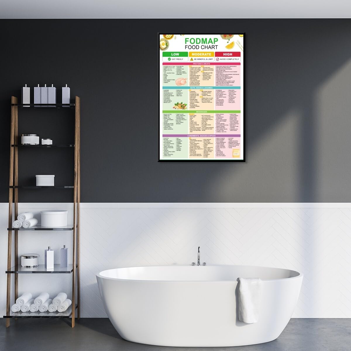 Foto 6 pulgar | Póster Fodmap Con La Lista De Alimentos Y Golosinas Con Bajo Contenido De Fodmap, 30 X 45 Cm - Venta Internacional.