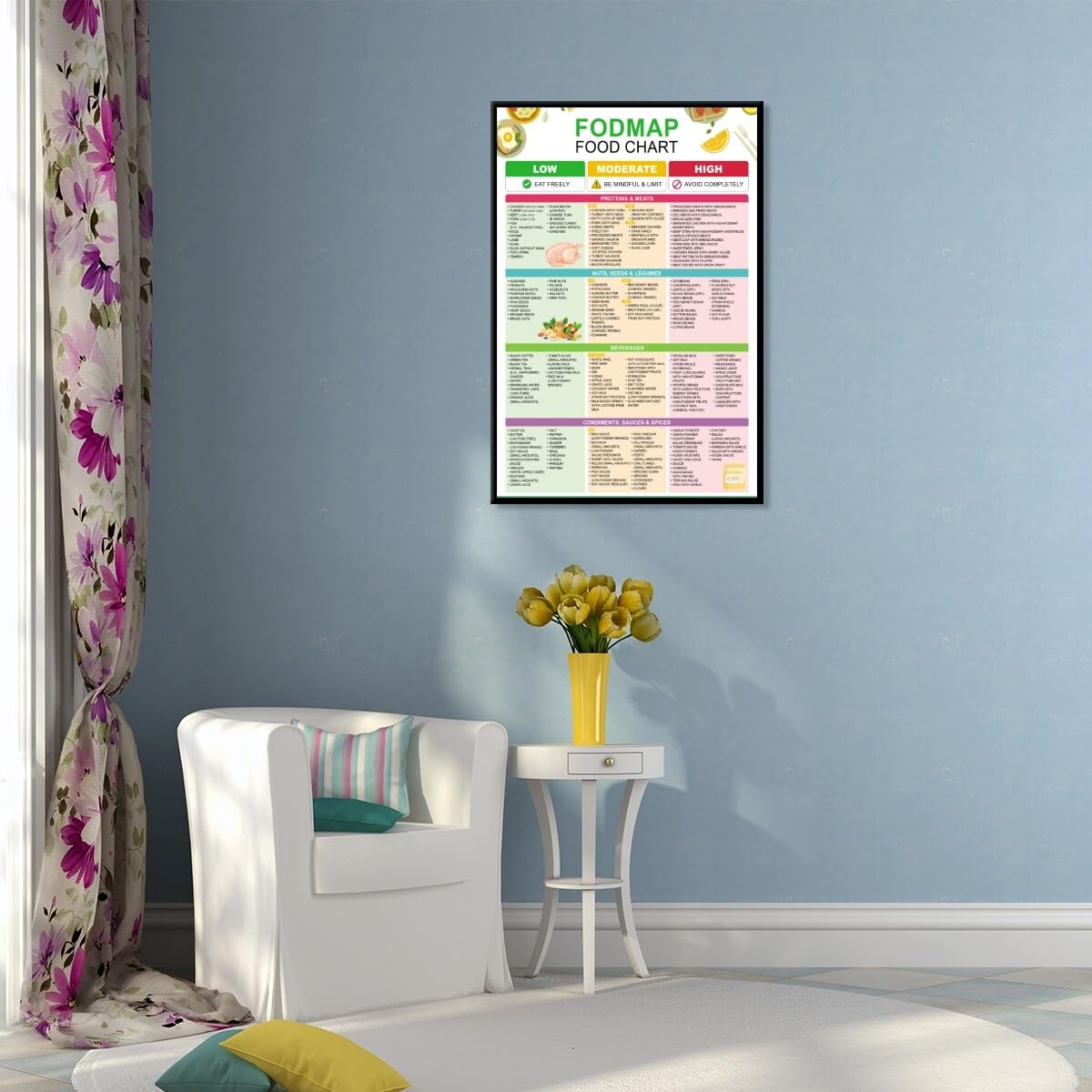 Foto 7 pulgar | Póster Fodmap Con La Lista De Alimentos Y Golosinas Con Bajo Contenido De Fodmap, 30 X 45 Cm - Venta Internacional.