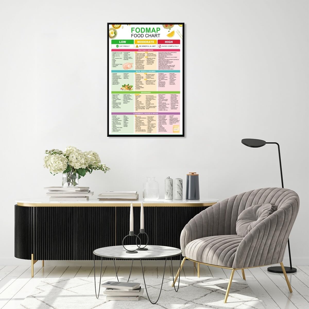 Foto 8 pulgar | Póster Fodmap Con La Lista De Alimentos Y Golosinas Con Bajo Contenido De Fodmap, 30 X 45 Cm - Venta Internacional.